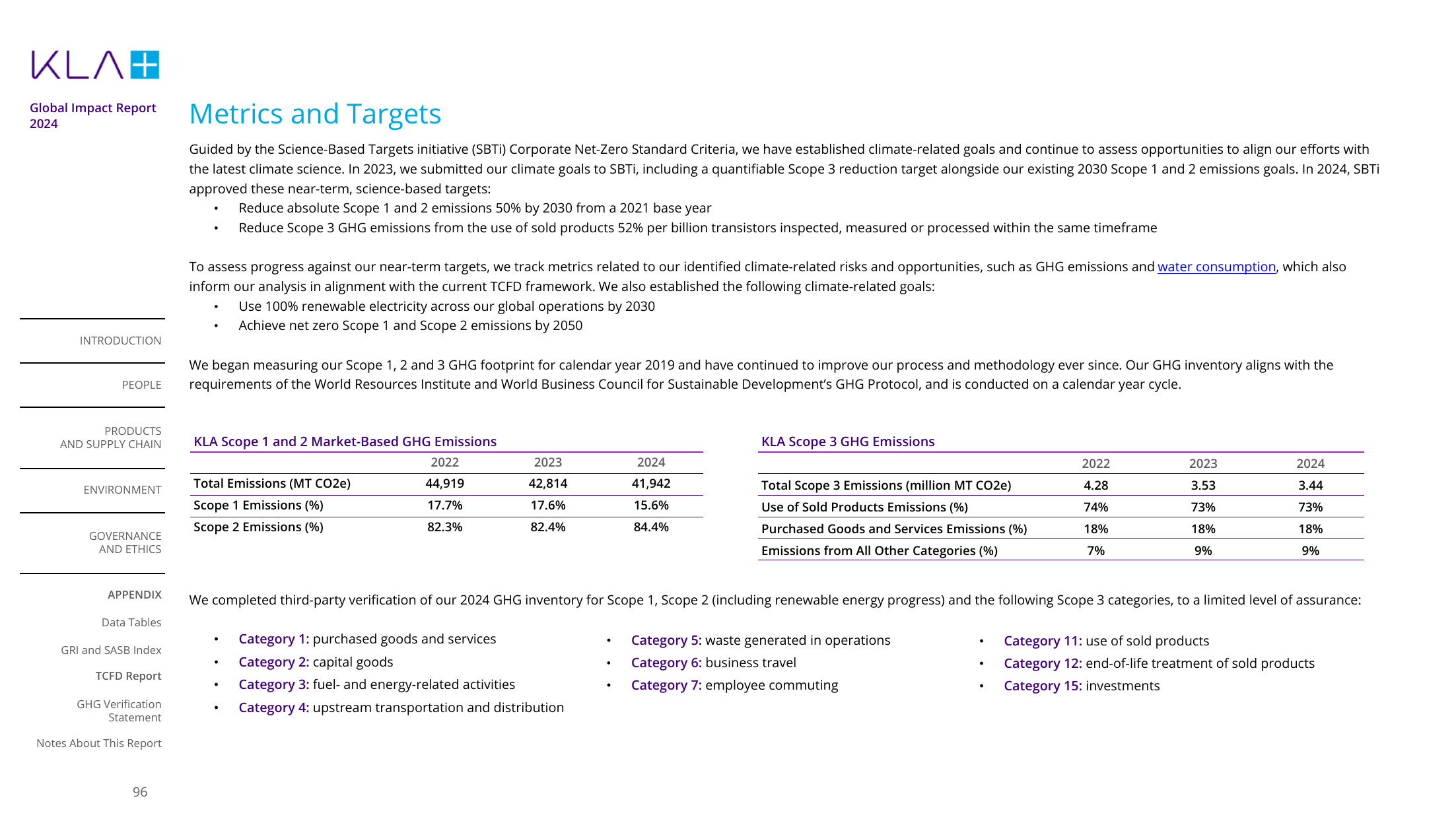 Emissions data extracted from page 96
