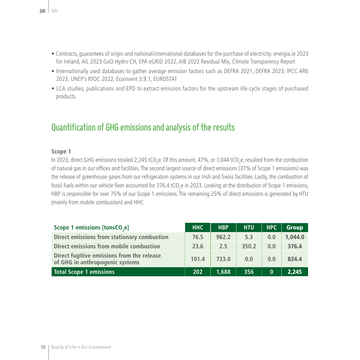 Emissions data extracted from page 50