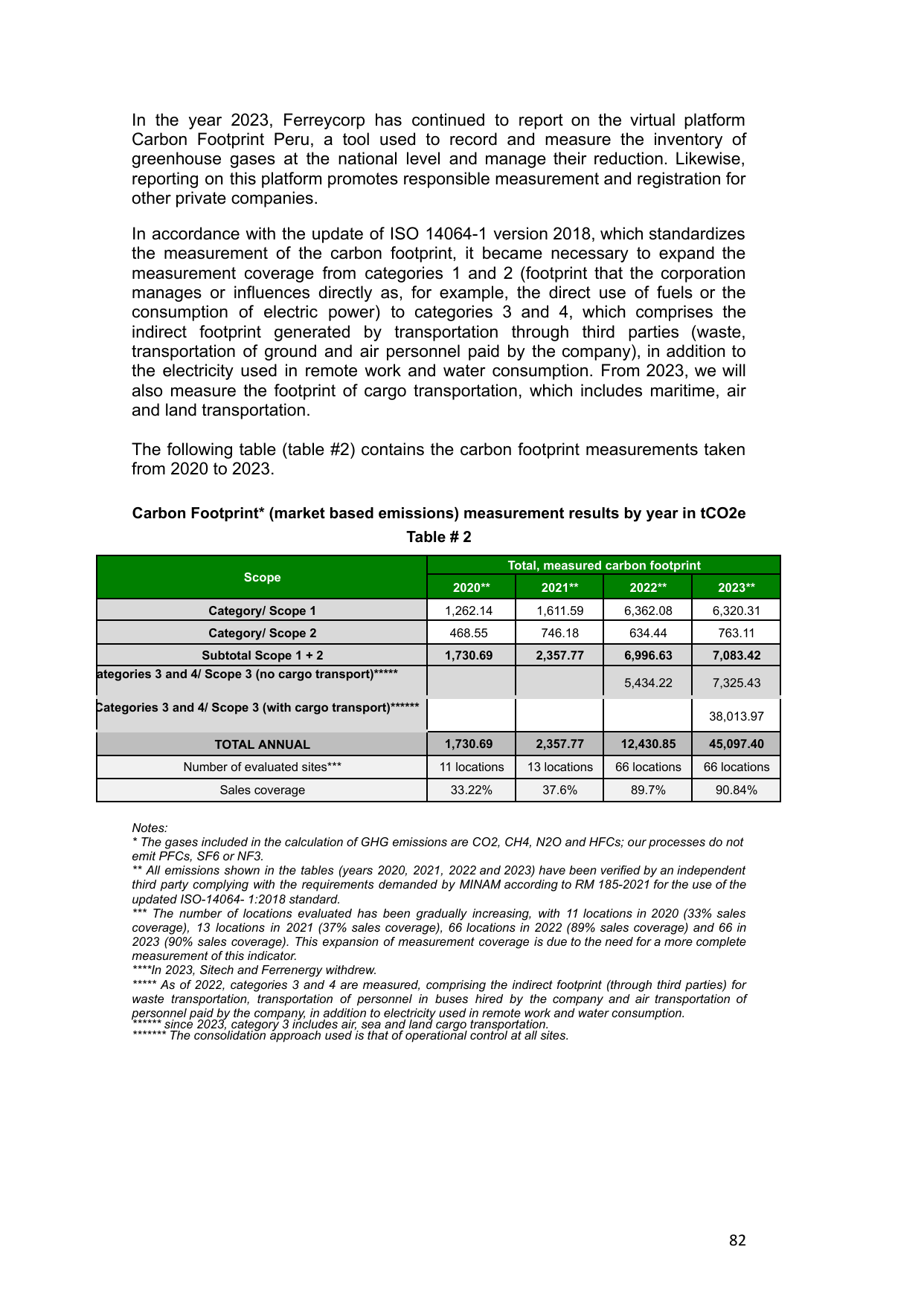 Emissions data extracted from page 85