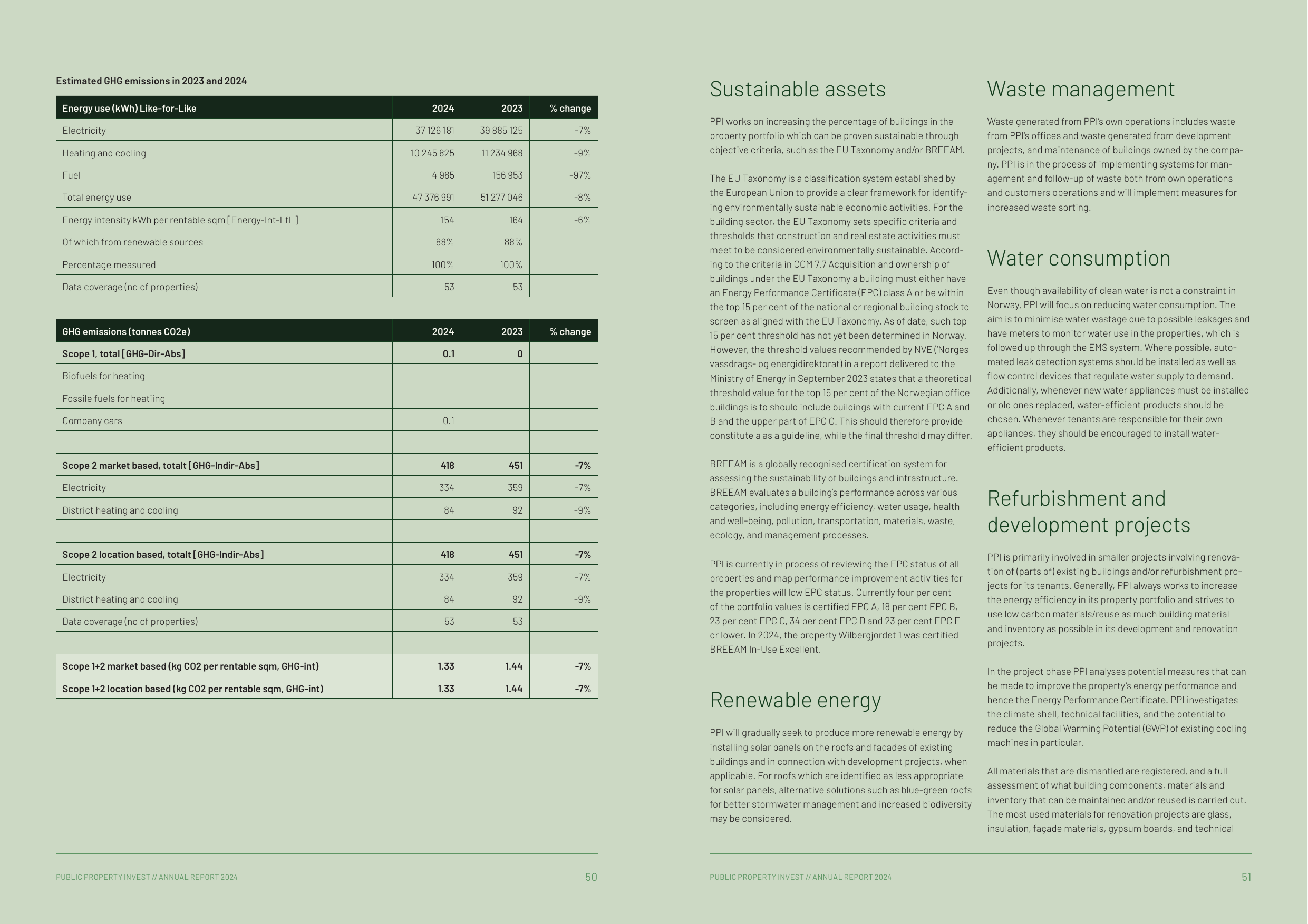 Emissions data extracted from page 26