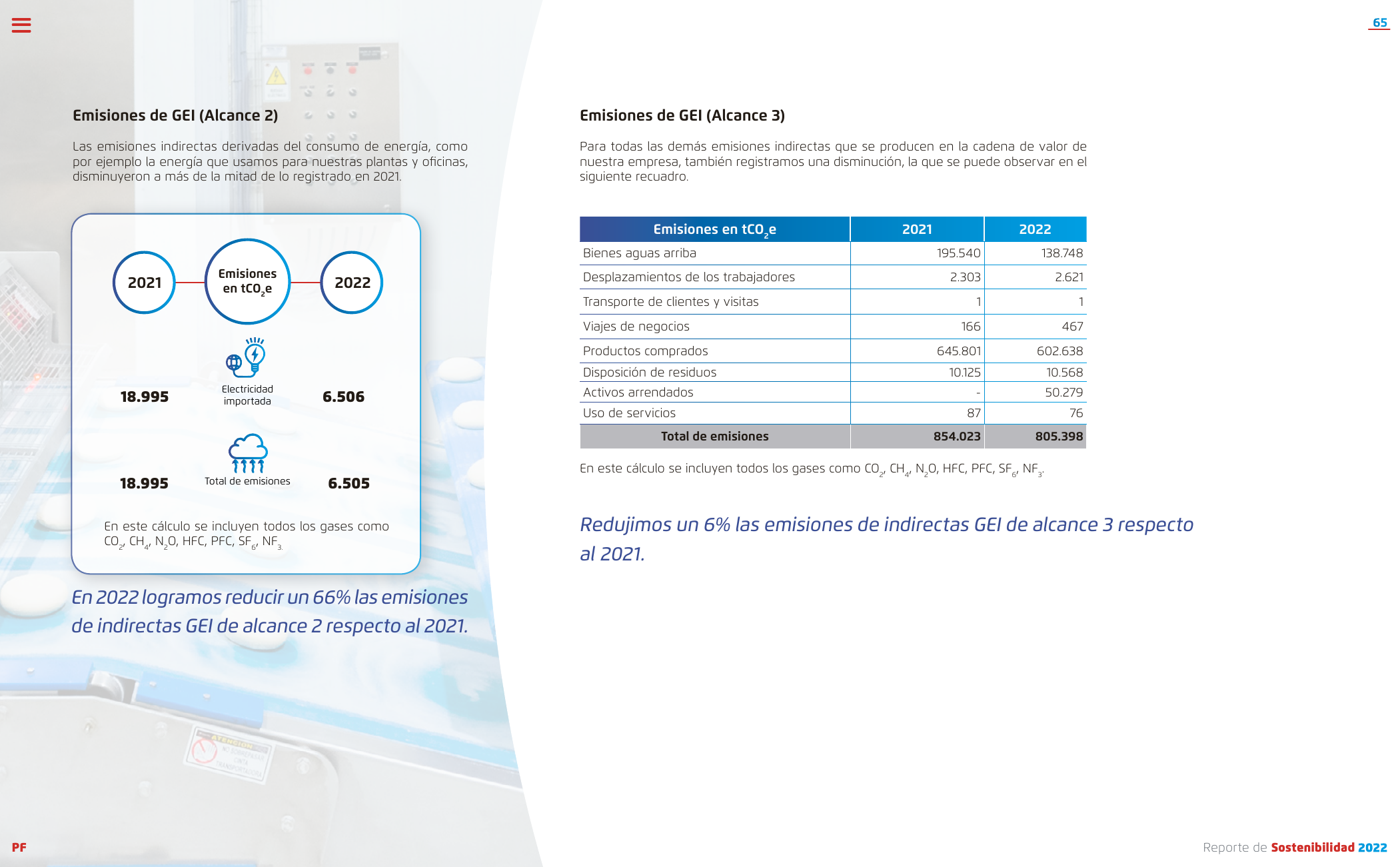 Emissions data extracted from page 65