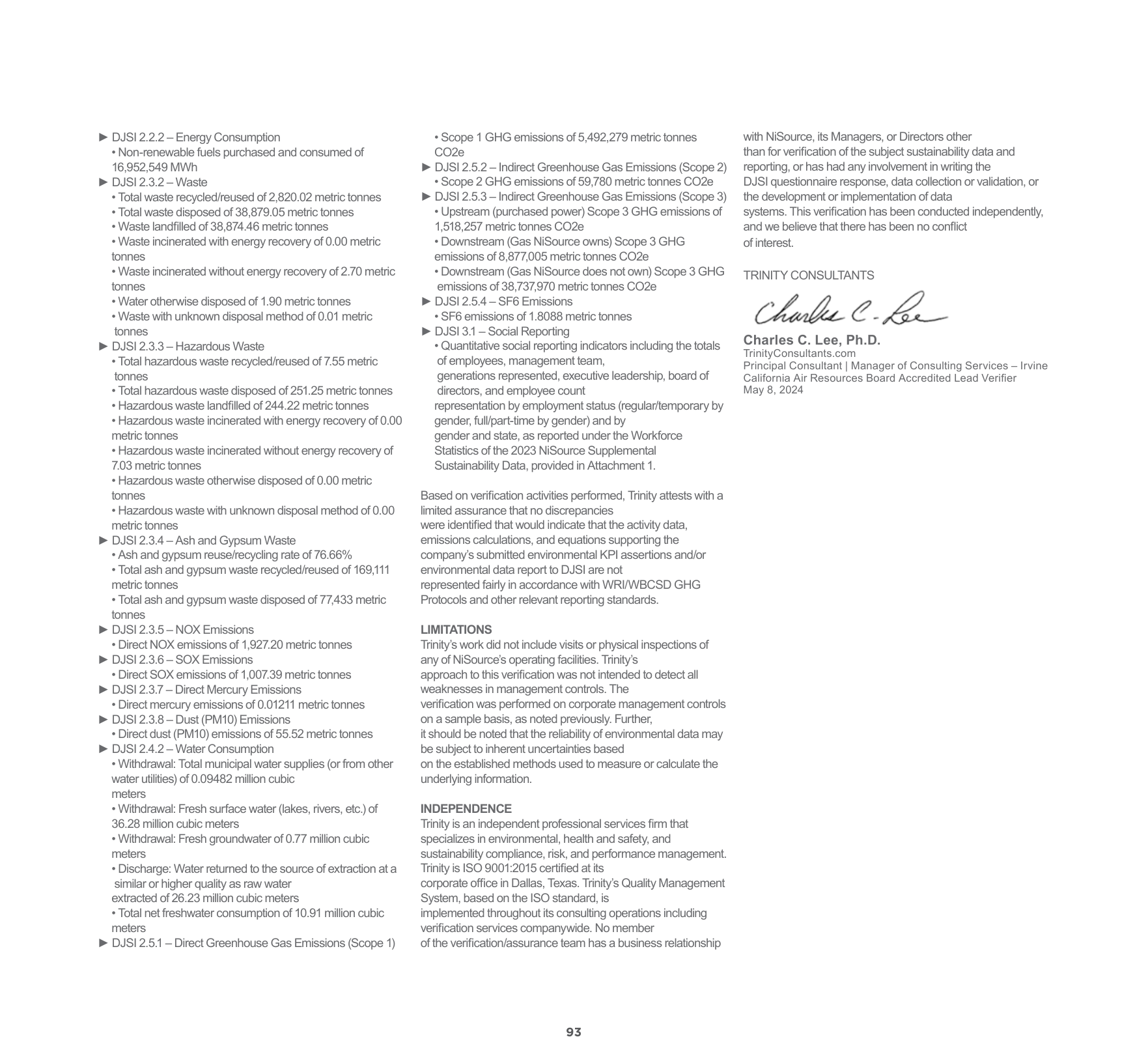 Emissions data extracted from page 95