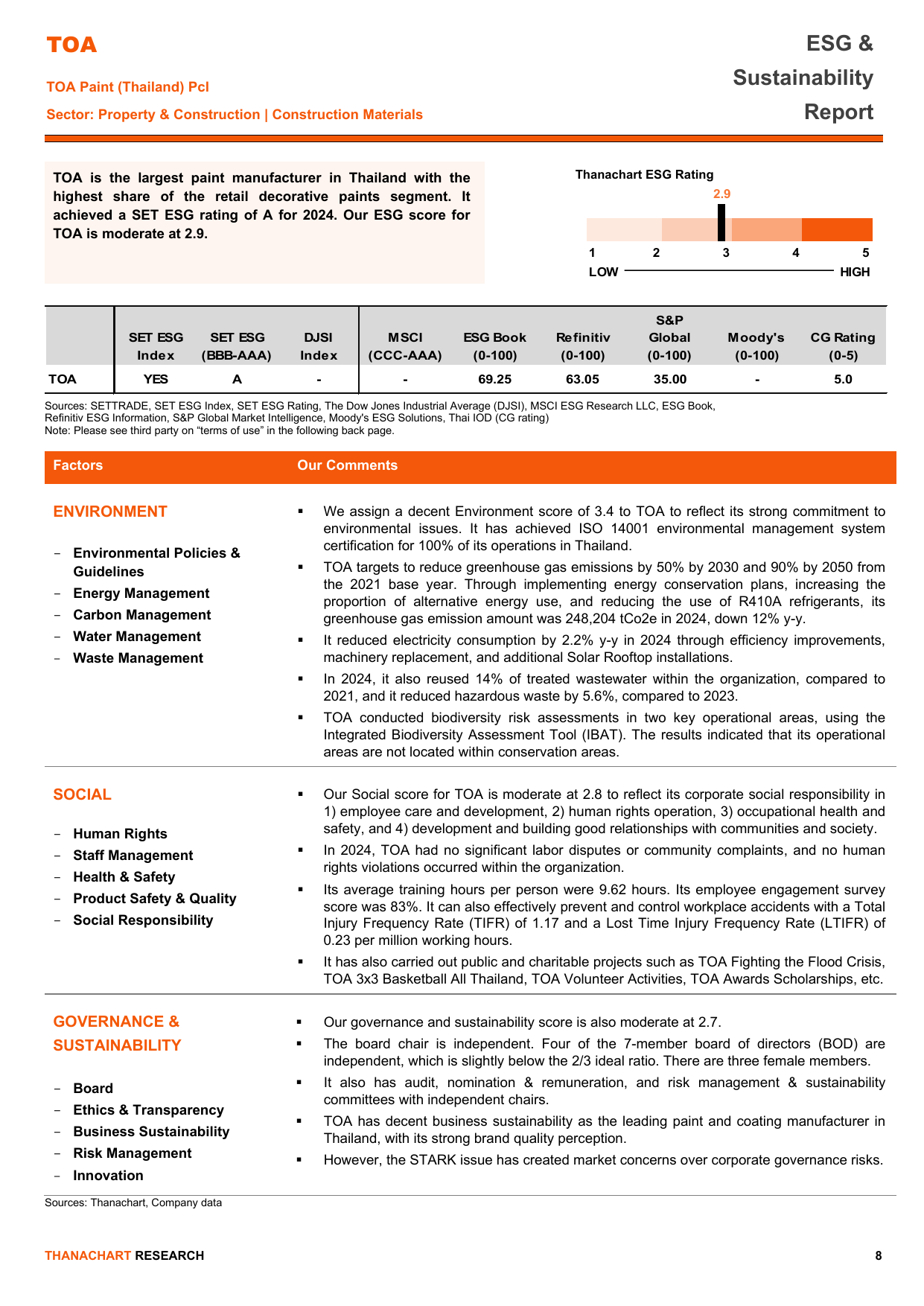 Emissions data extracted from page 8