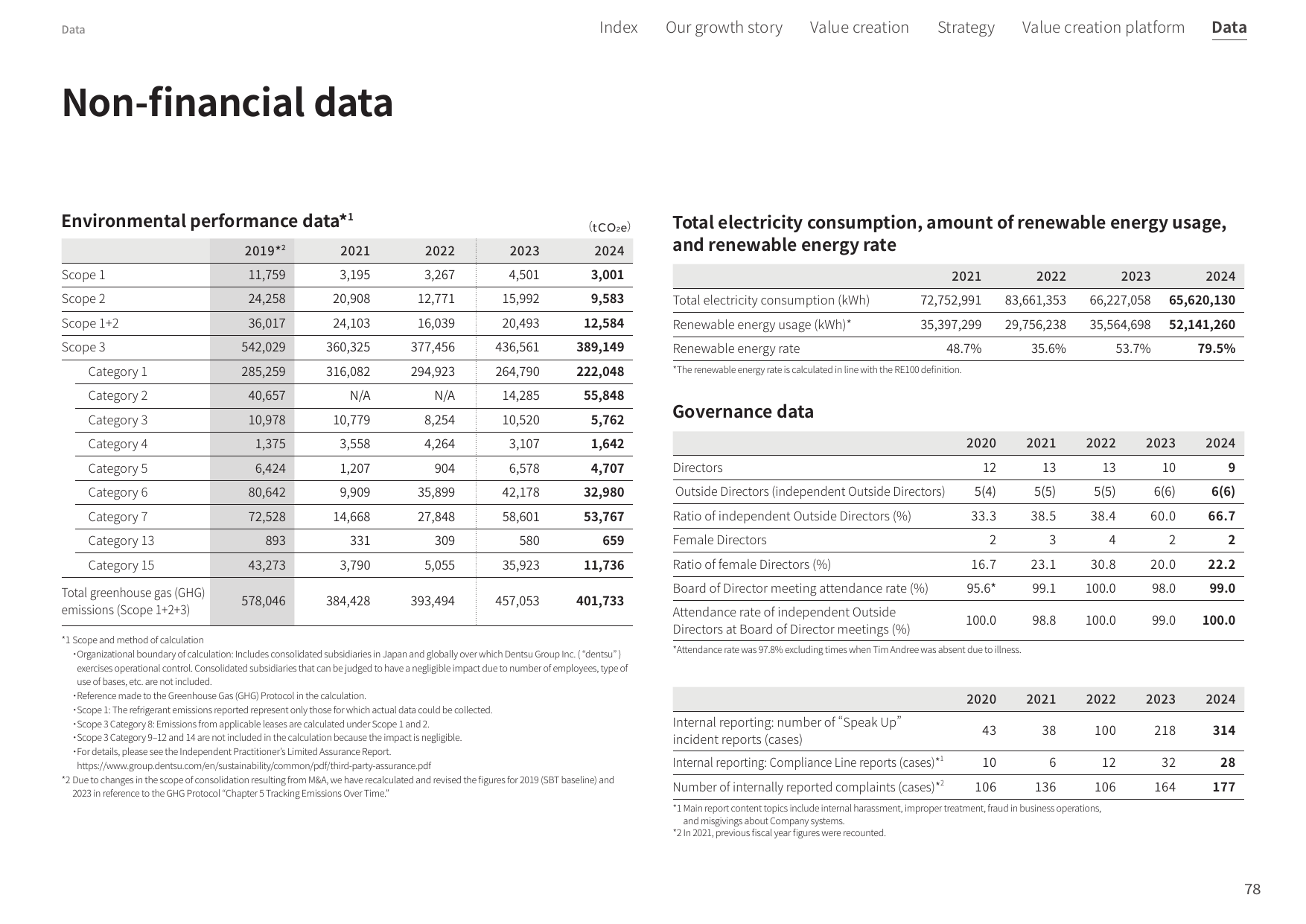 Emissions data extracted from page 79