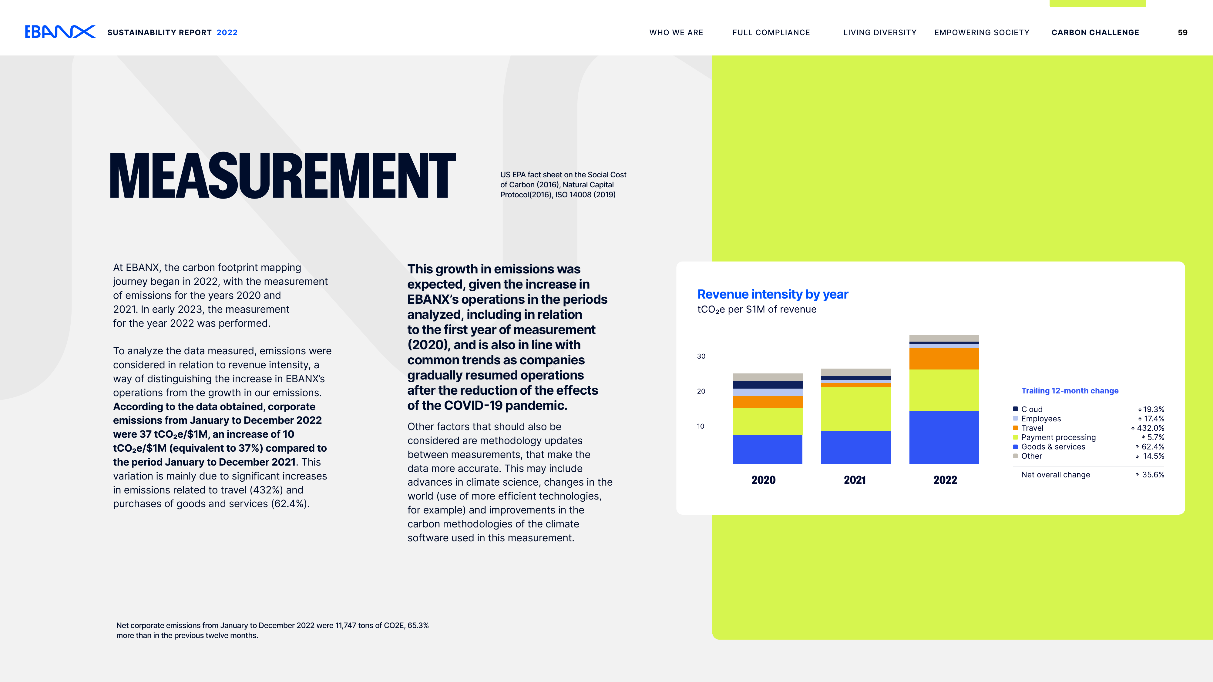 Emissions data extracted from page 59