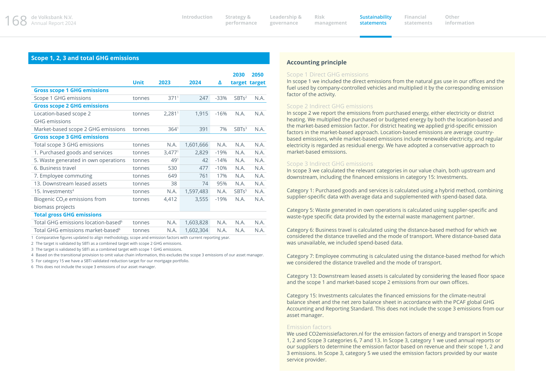 Emissions data extracted from page 168