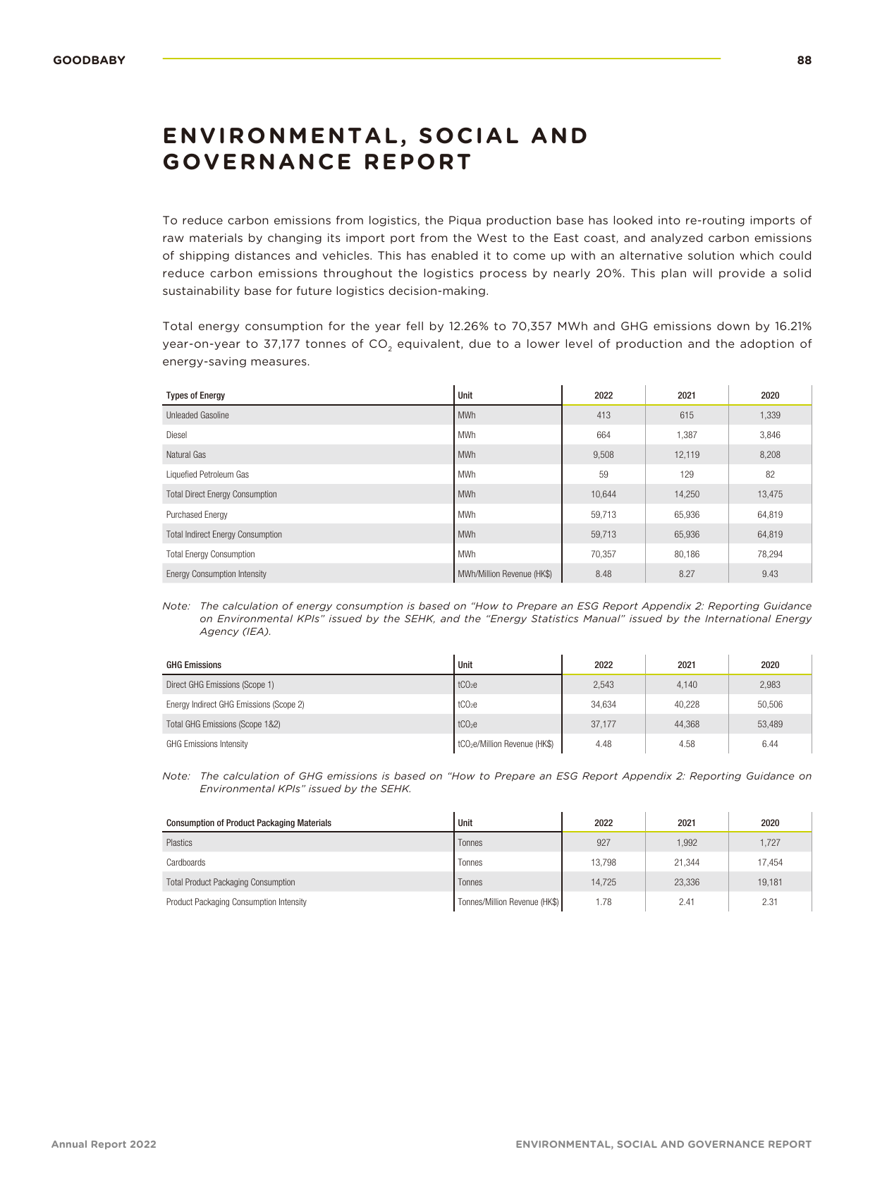 Emissions data extracted from page 90