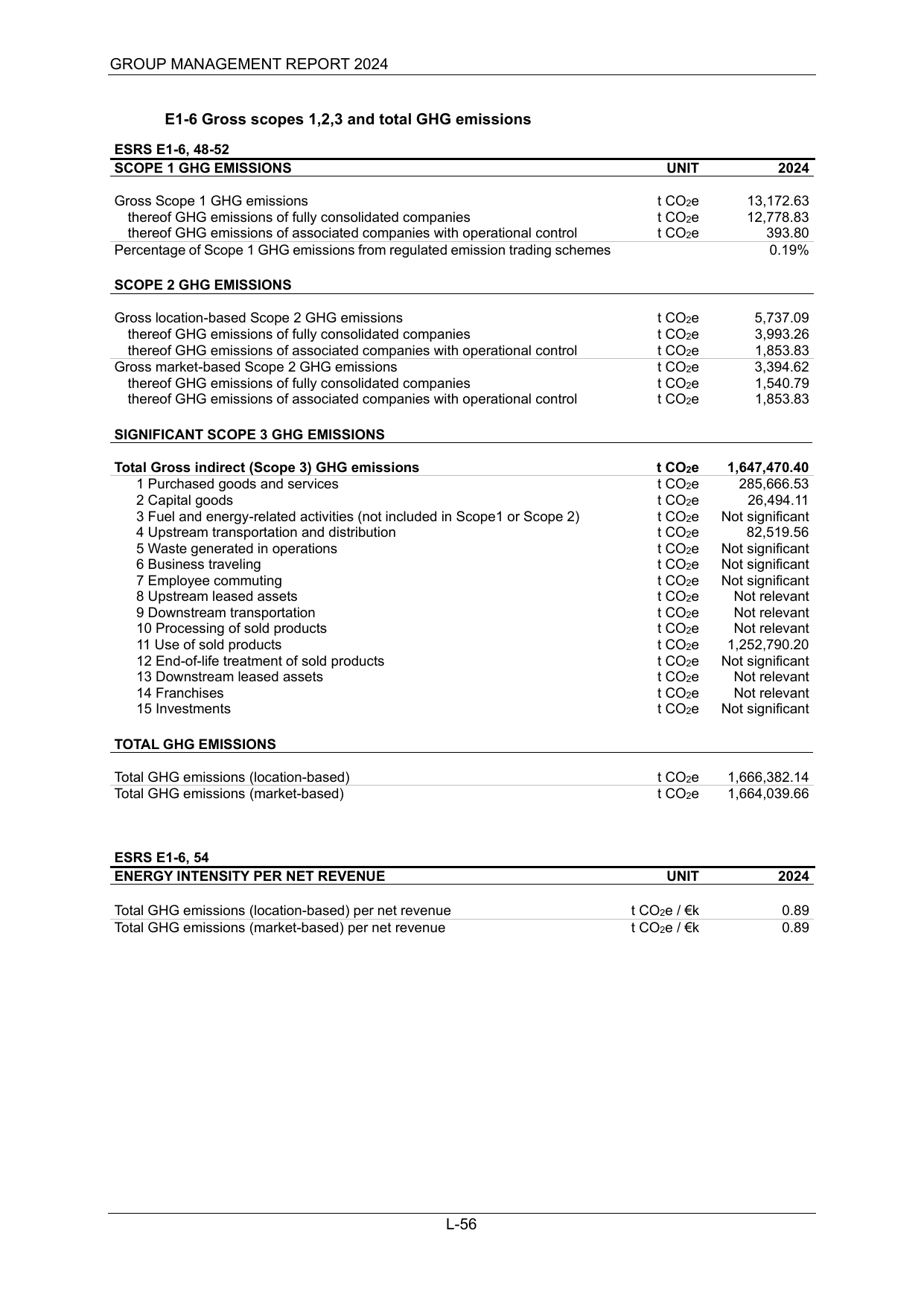 Emissions data extracted from page 123