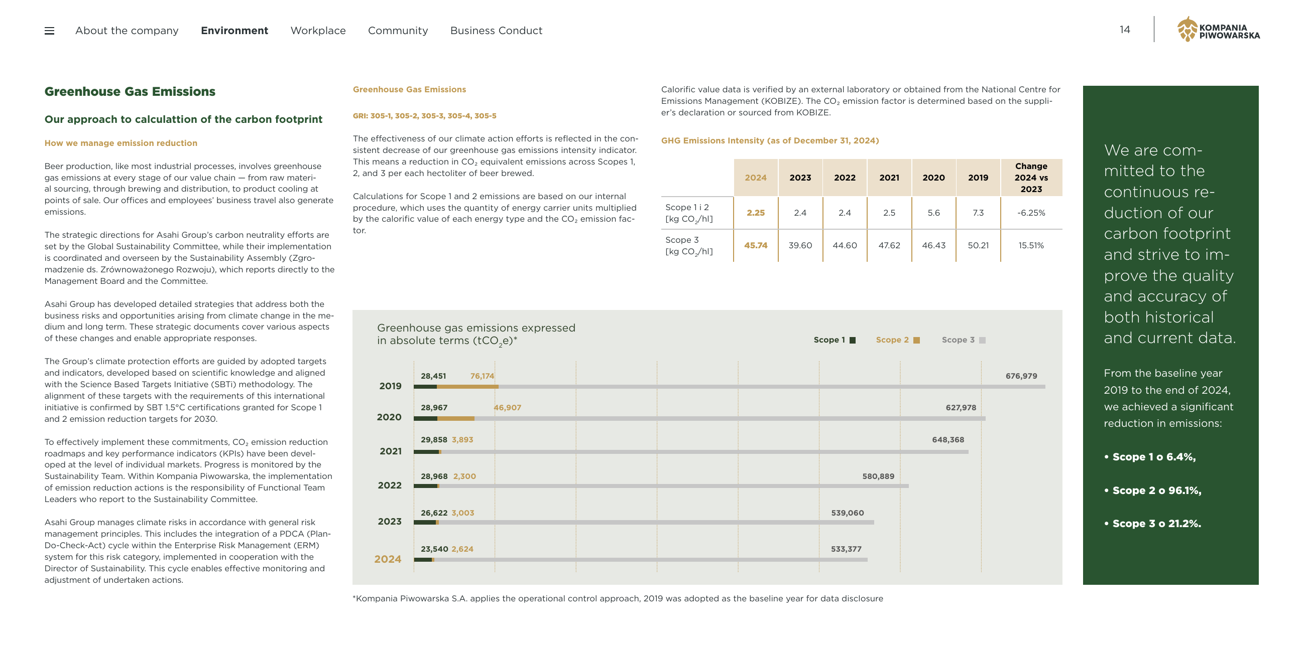 Emissions data extracted from page 15