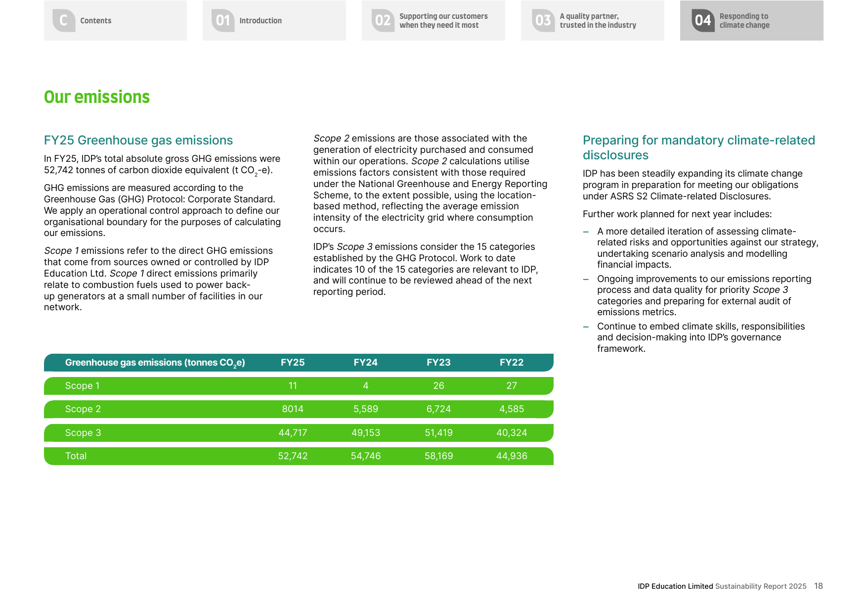 Emissions data extracted from page 21