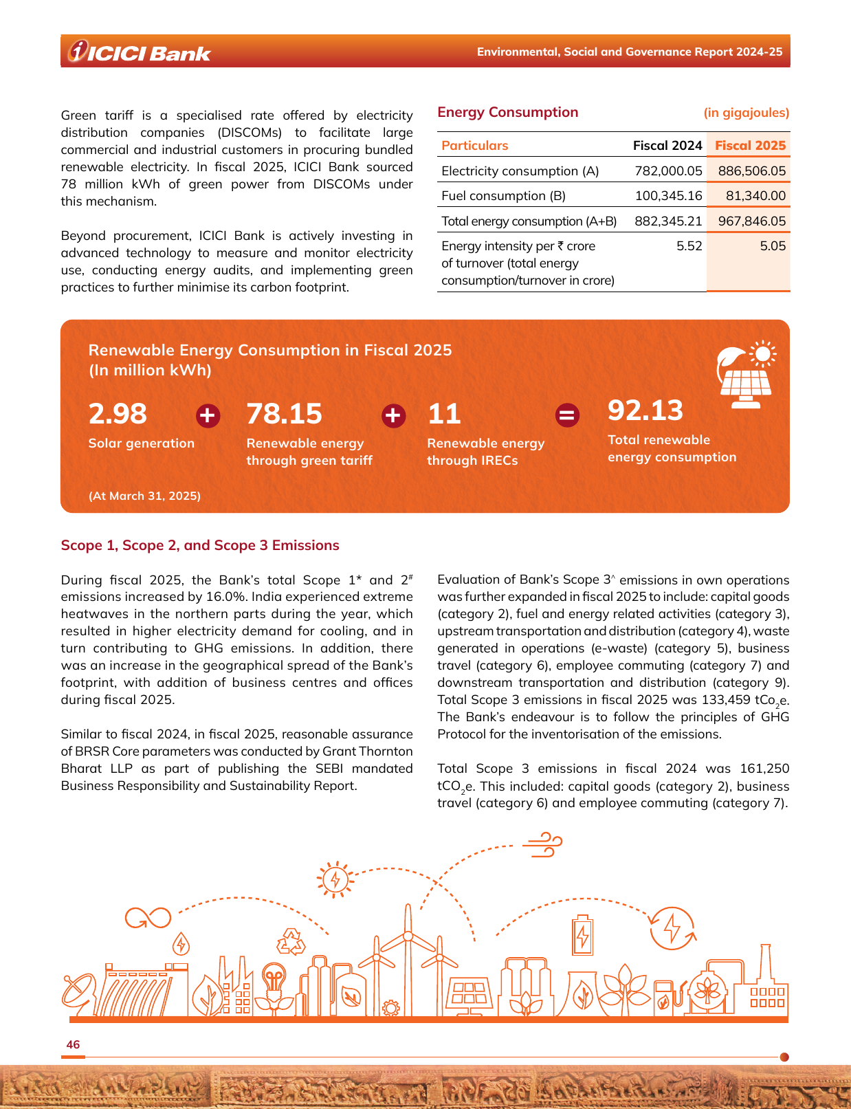 Emissions data extracted from page 48