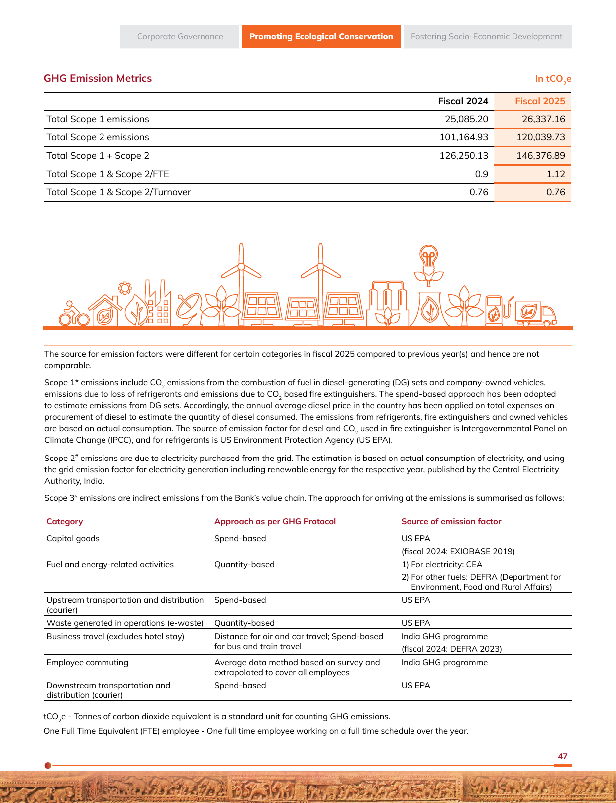 Emissions data extracted from page 49