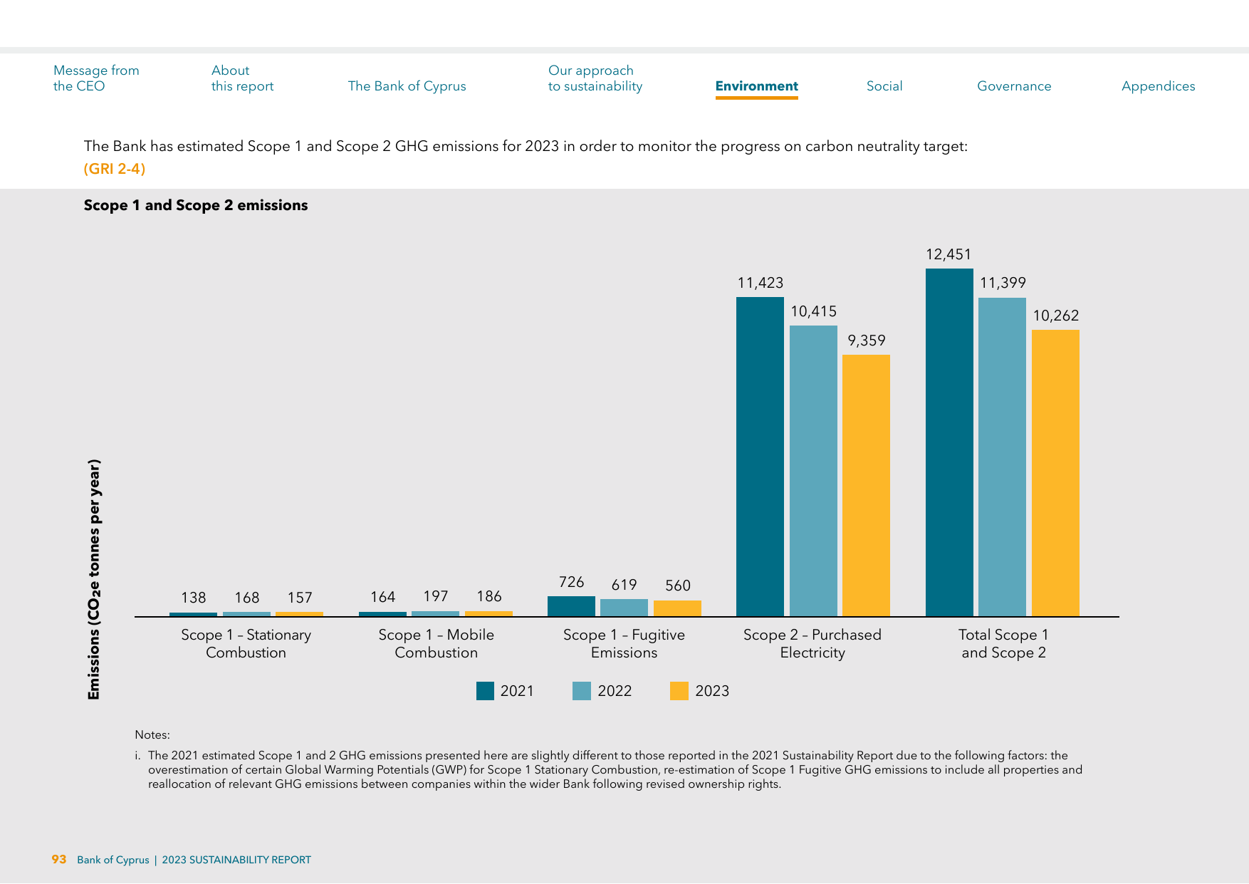 Emissions data extracted from page 93
