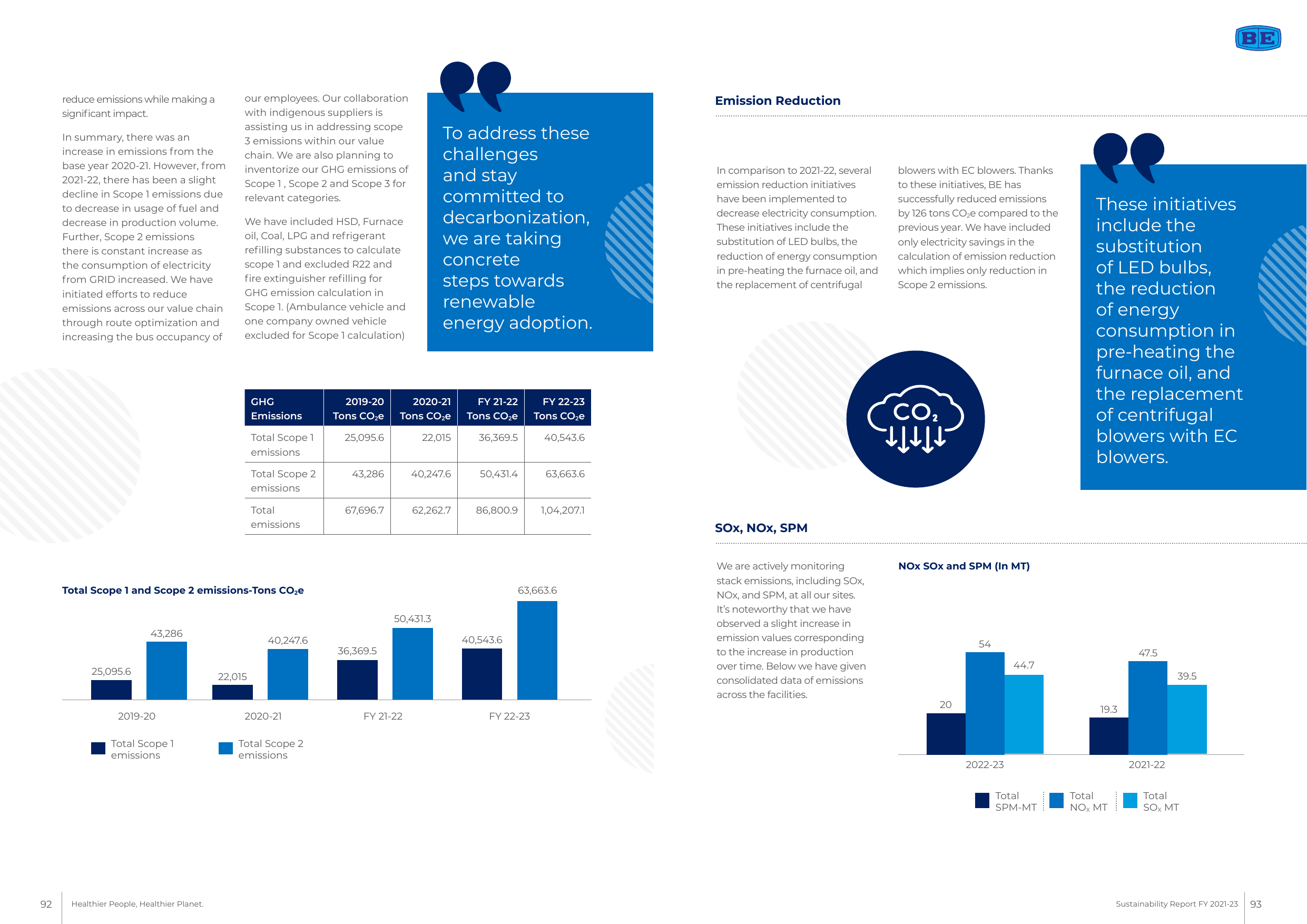 Emissions data extracted from page 47