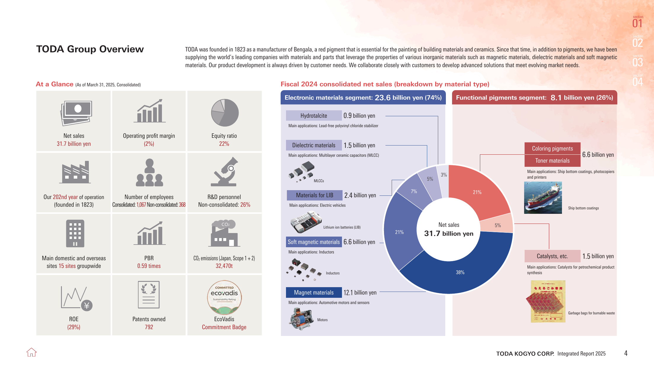 Emissions data extracted from page 5