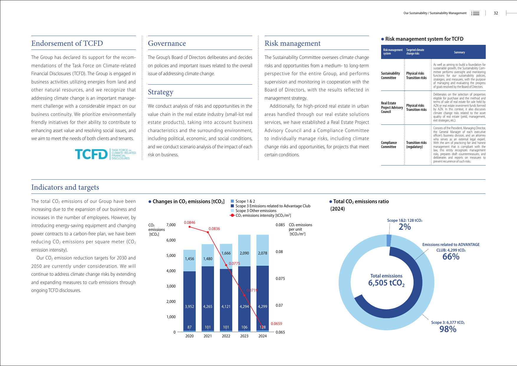 Emissions data extracted from page 32