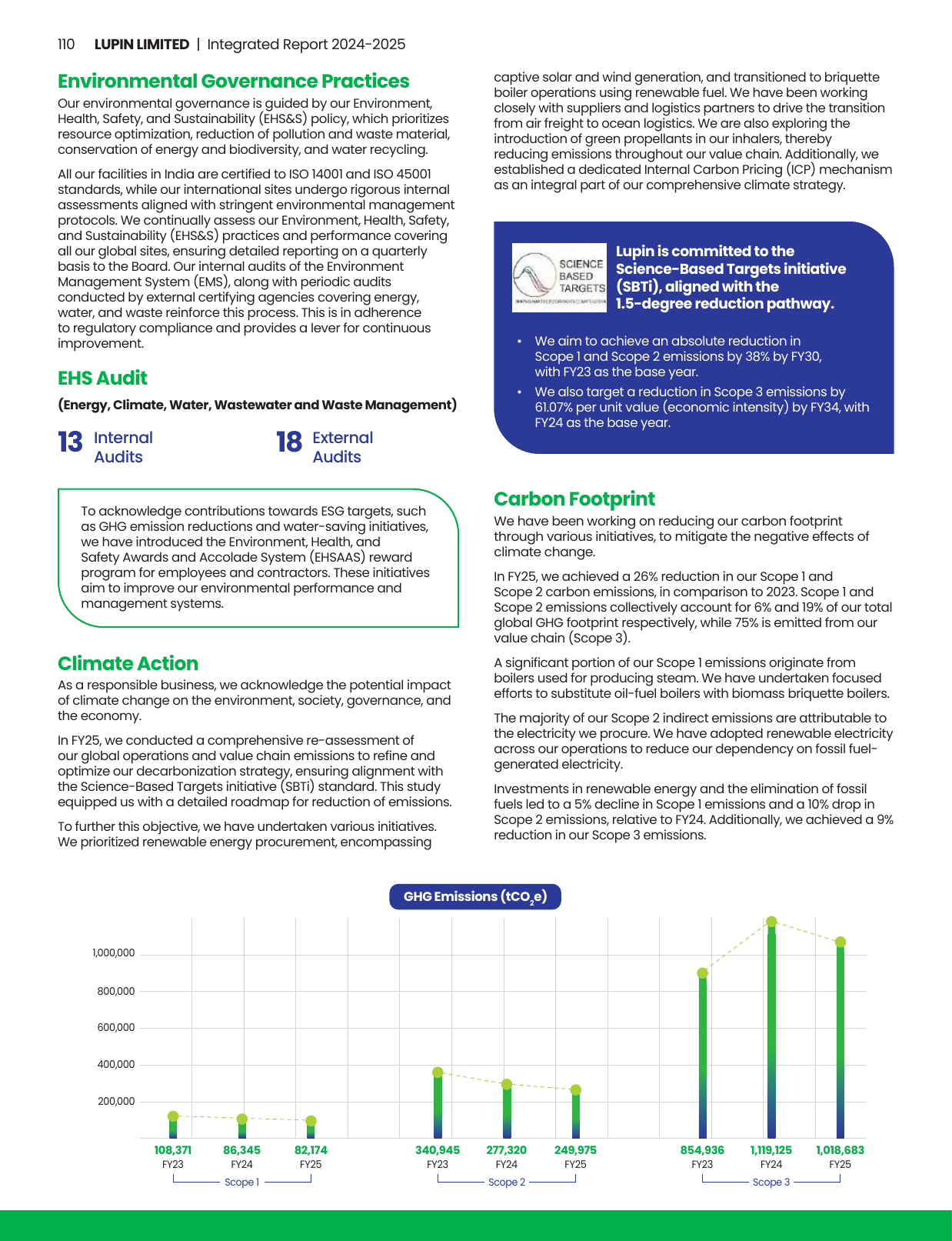 Emissions data extracted from page 112