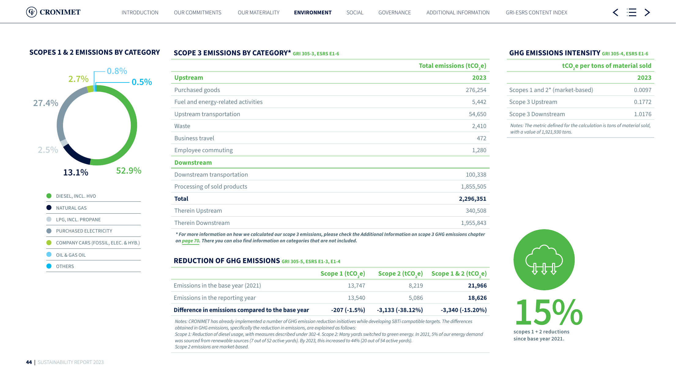 Emissions data extracted from page 44
