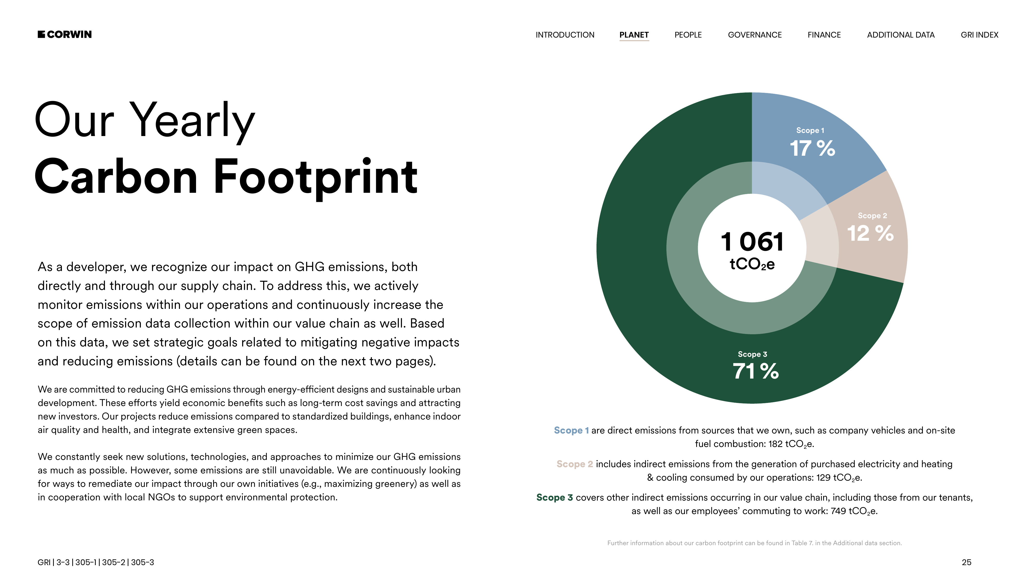 Emissions data extracted from page 28