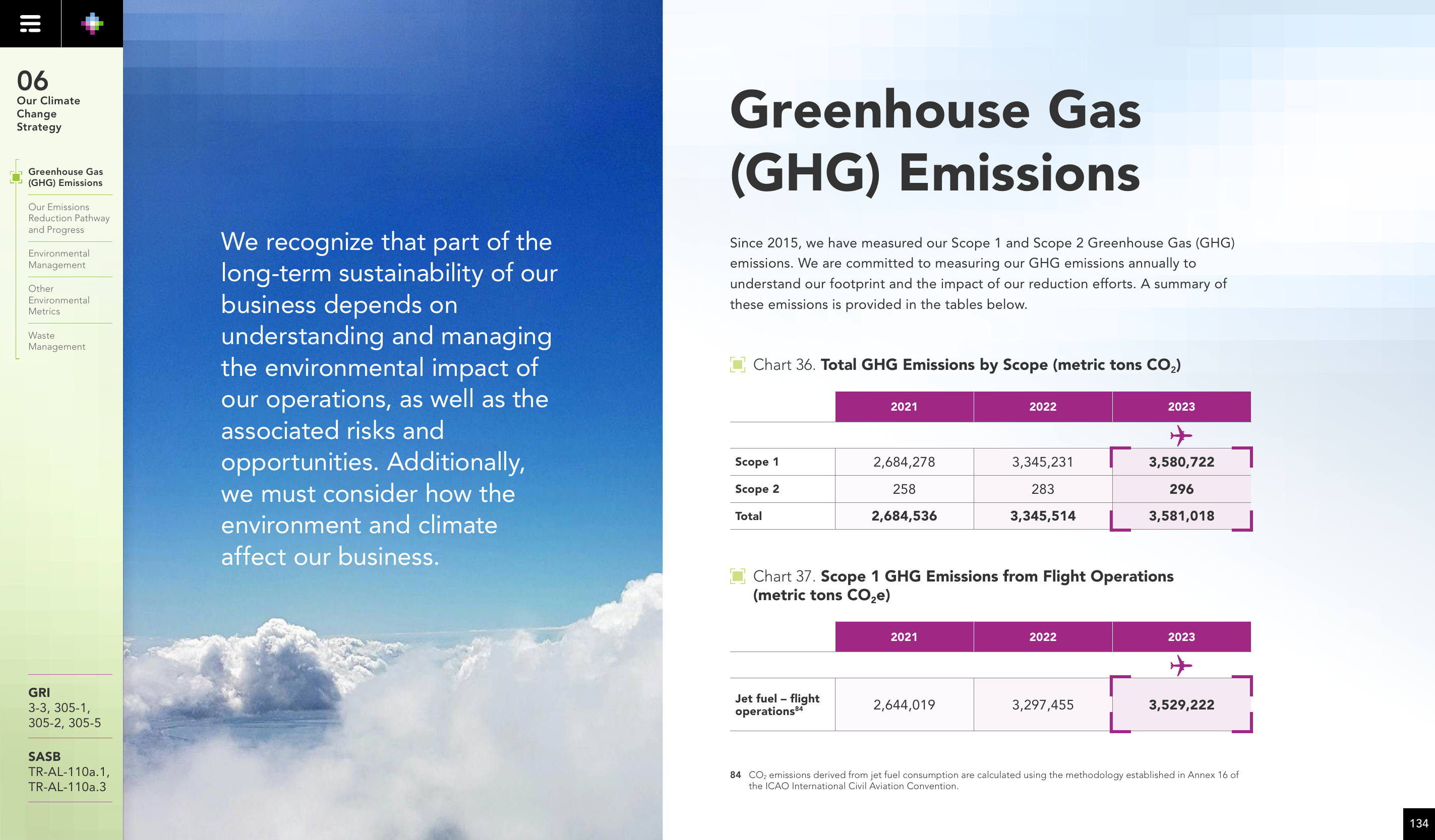 Emissions data extracted from page 134