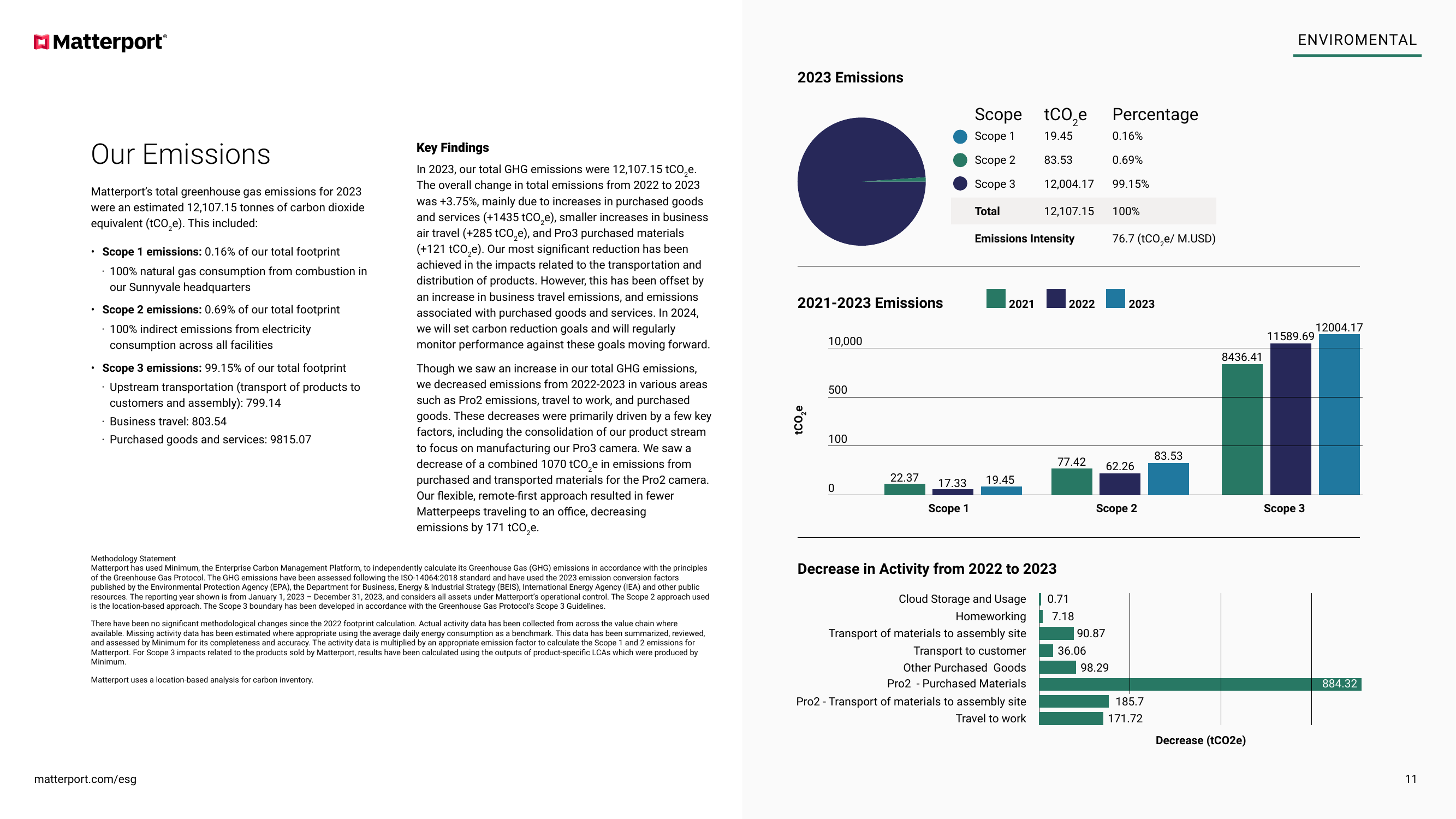 Emissions data extracted from page 11