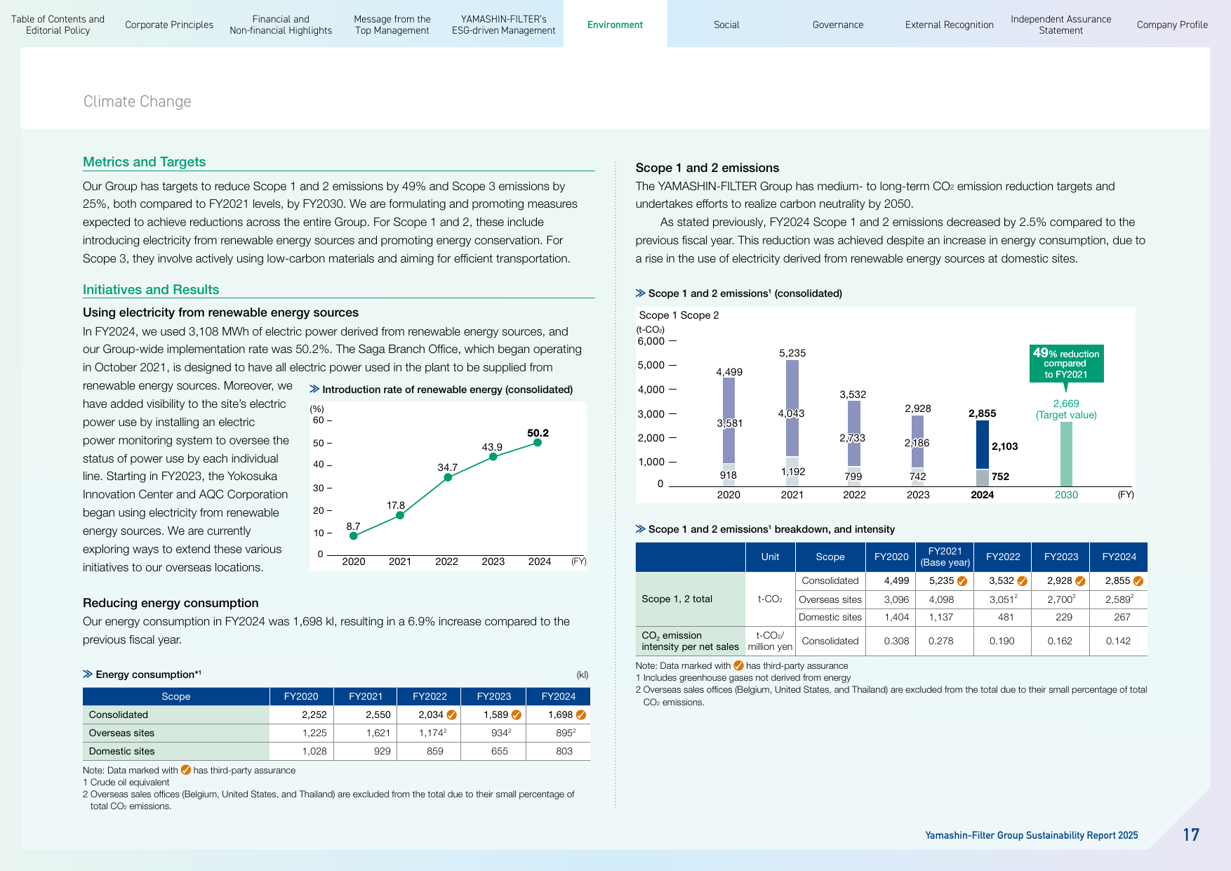 Emissions data extracted from page 17