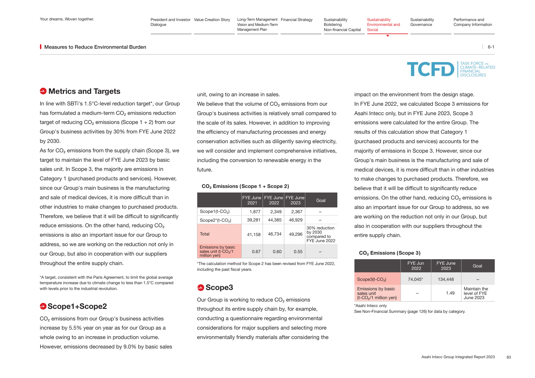 Emissions data extracted from page 6