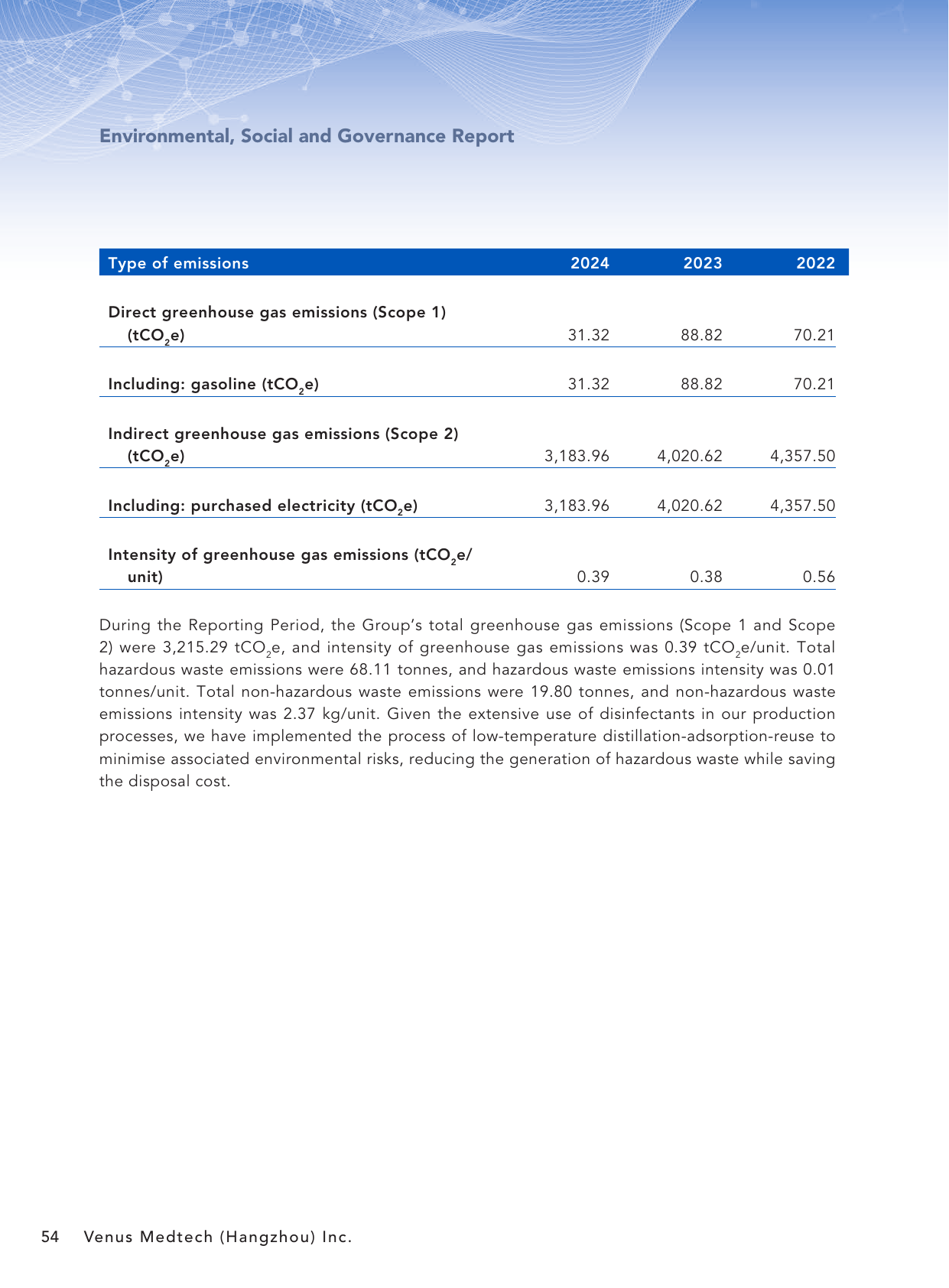 Emissions data extracted from page 55