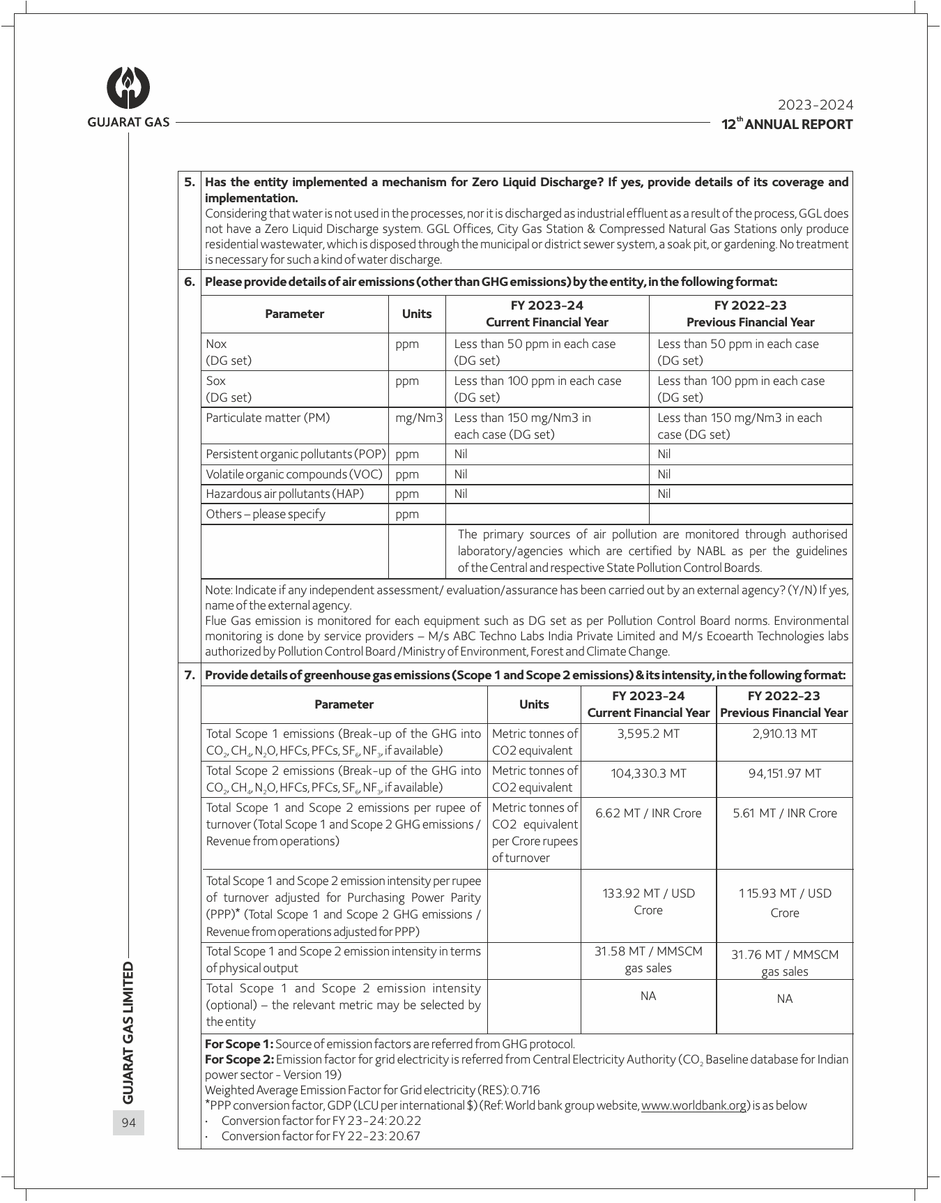 Emissions data extracted from page 97