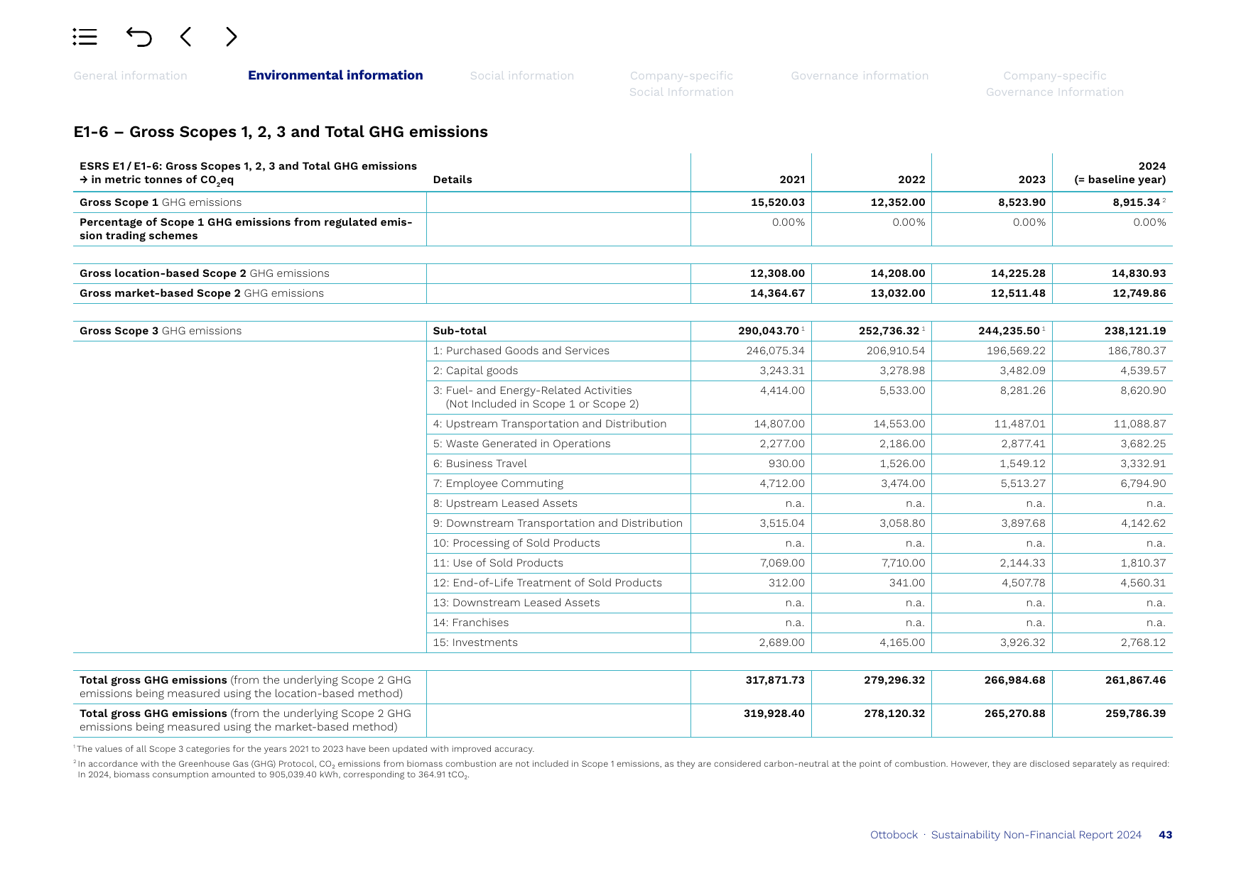 Emissions data extracted from page 43