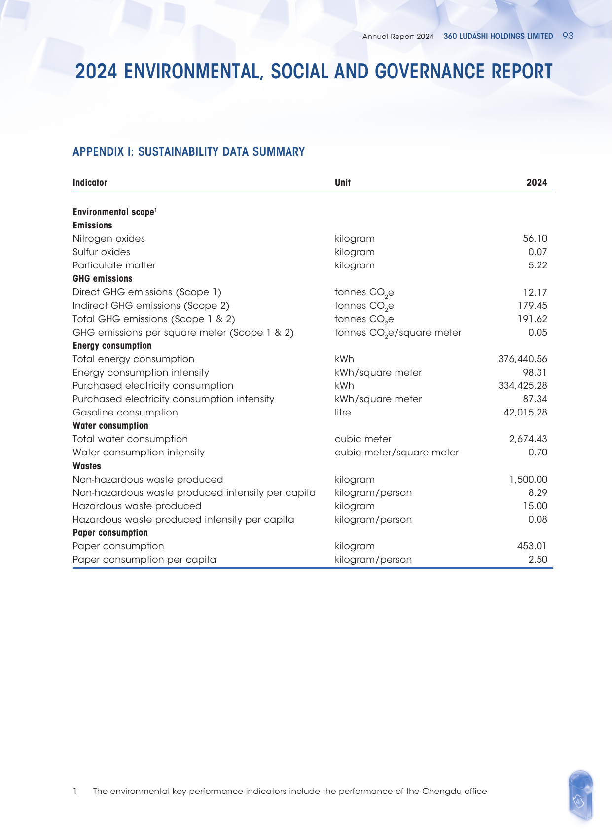 Emissions data extracted from page 94