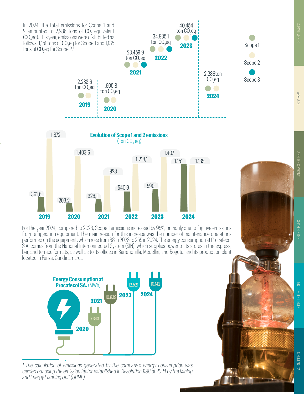 Emissions data extracted from page 31