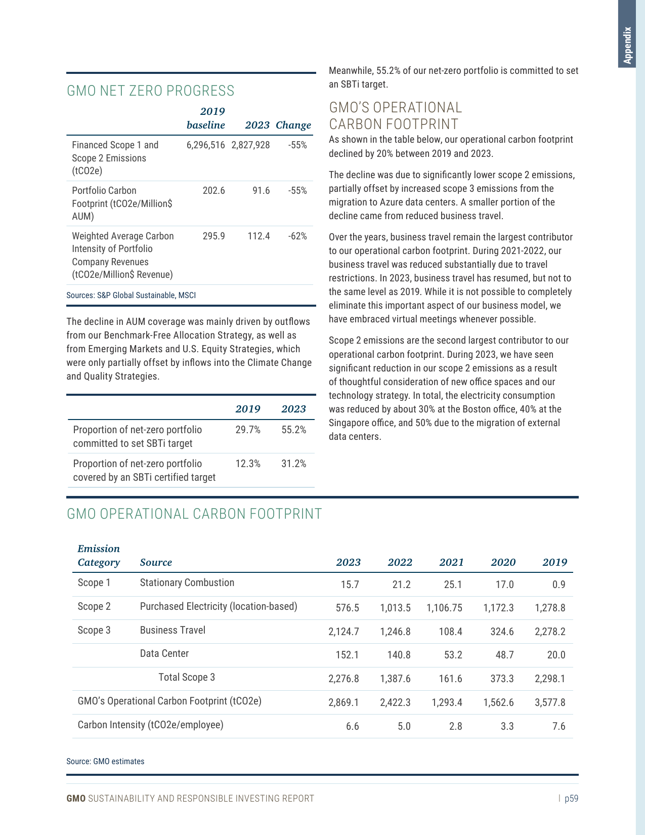 Emissions data extracted from page 59