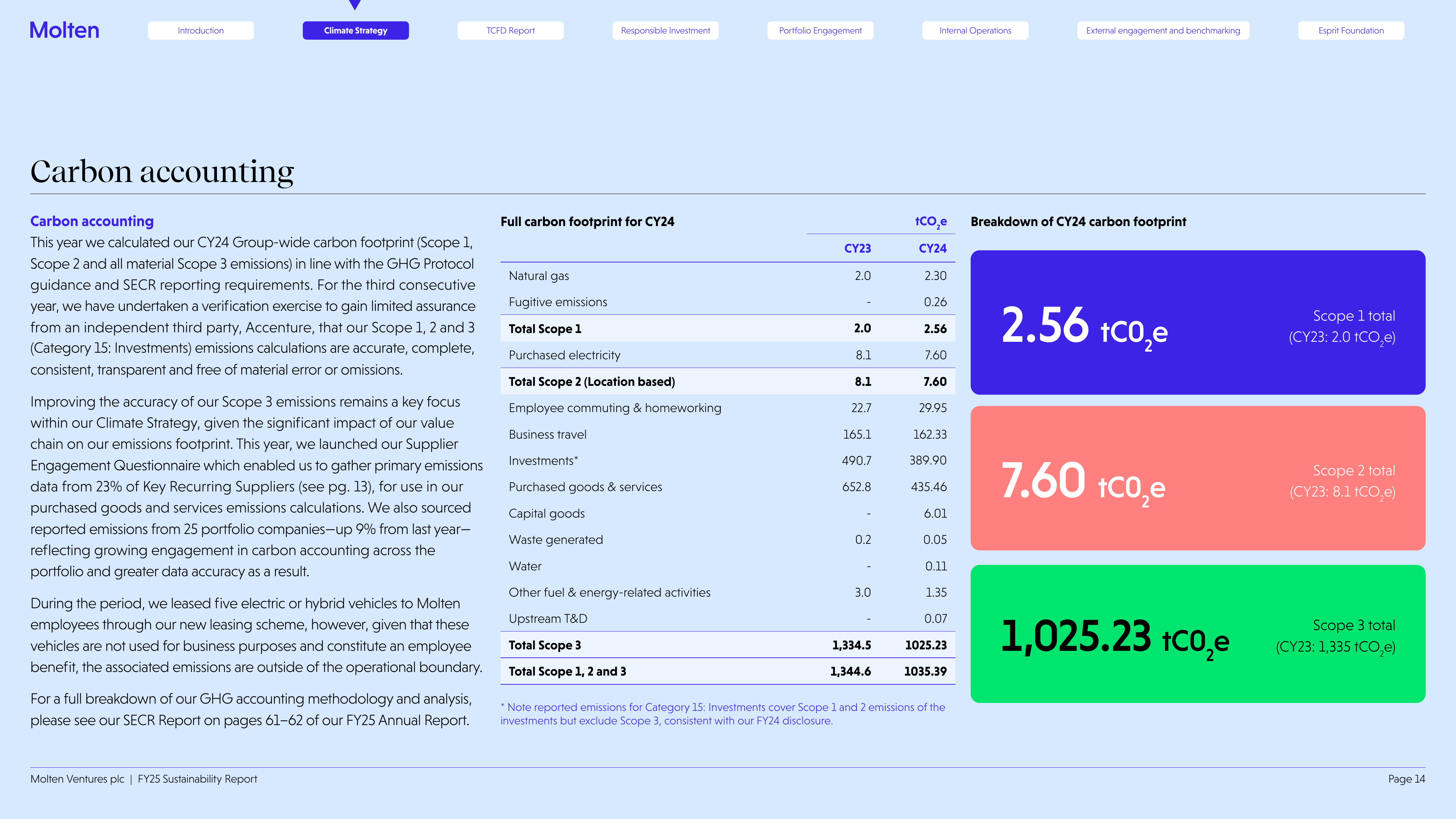 Emissions data extracted from page 14