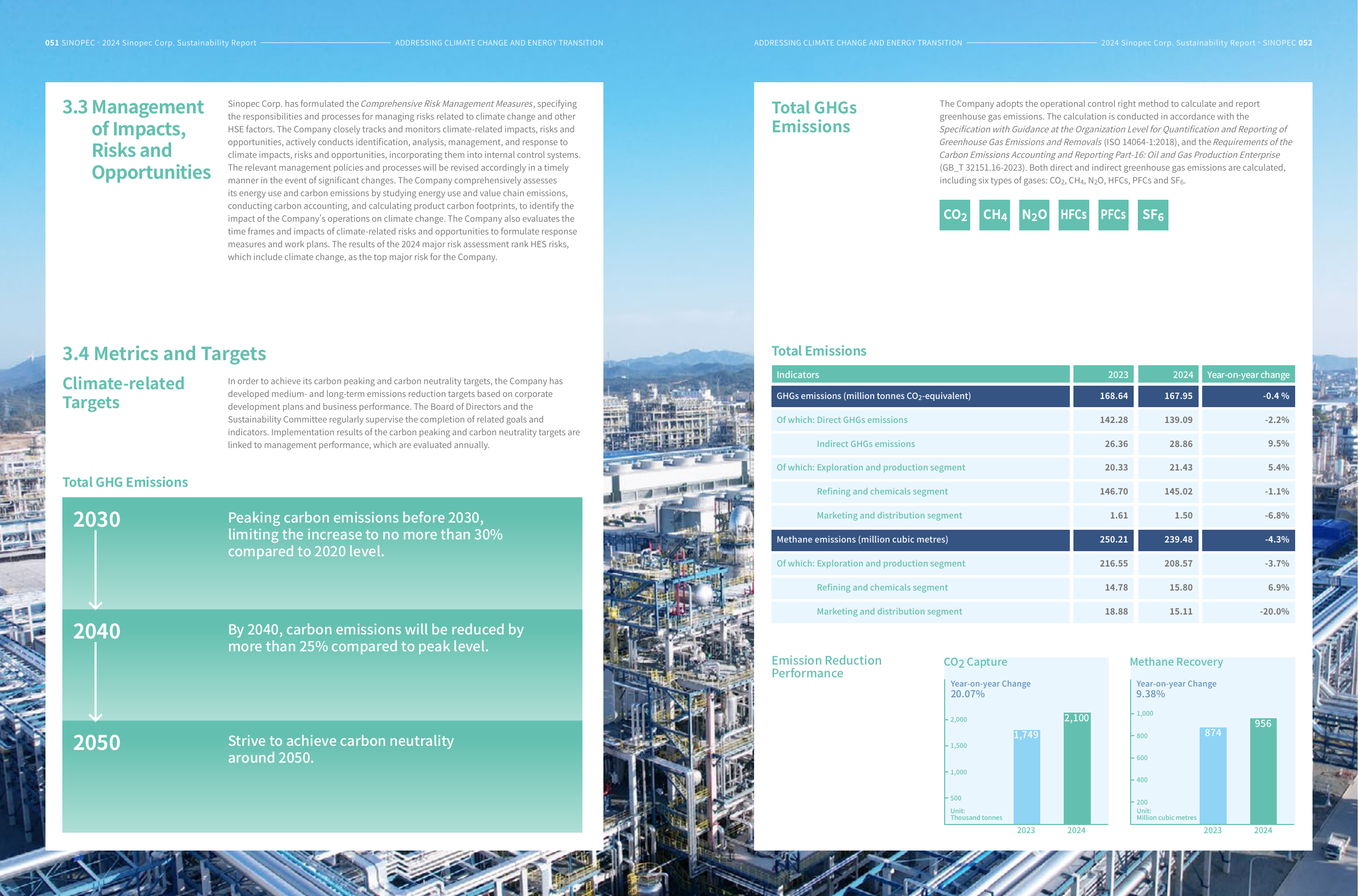 Emissions data extracted from page 28