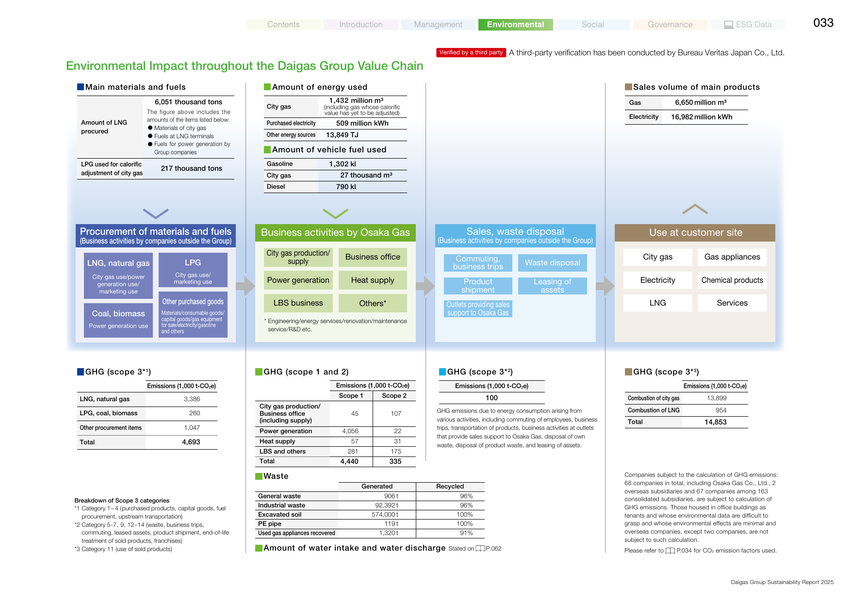 Emissions data extracted from page 34