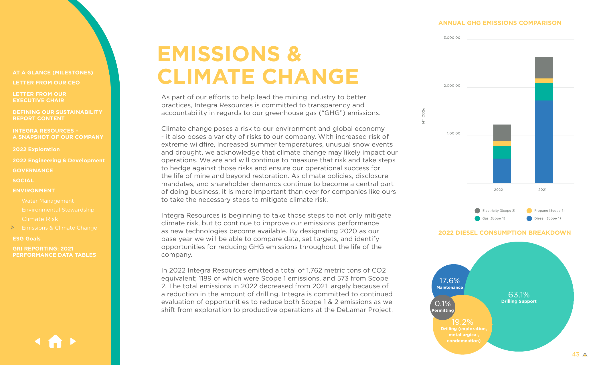 Emissions data extracted from page 43