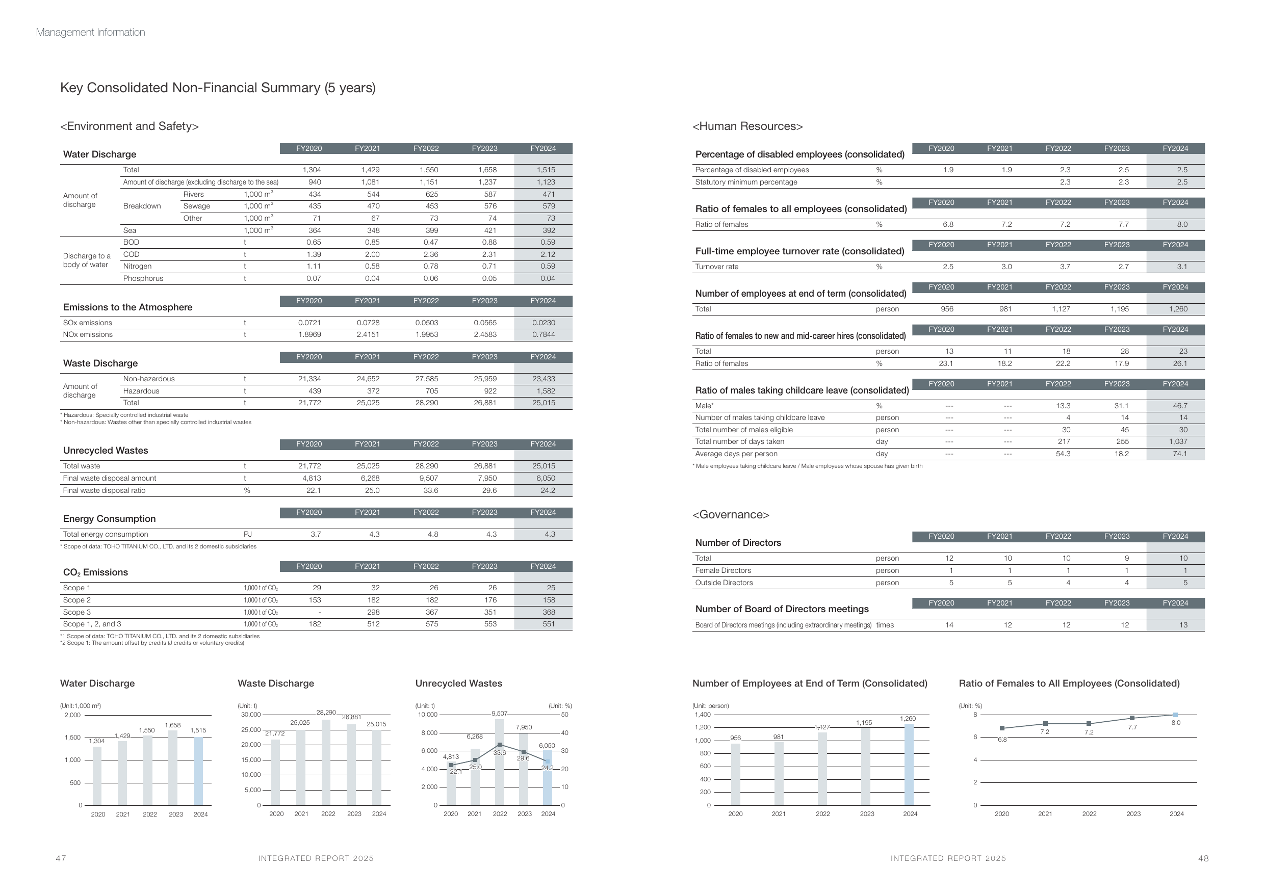 Emissions data extracted from page 25