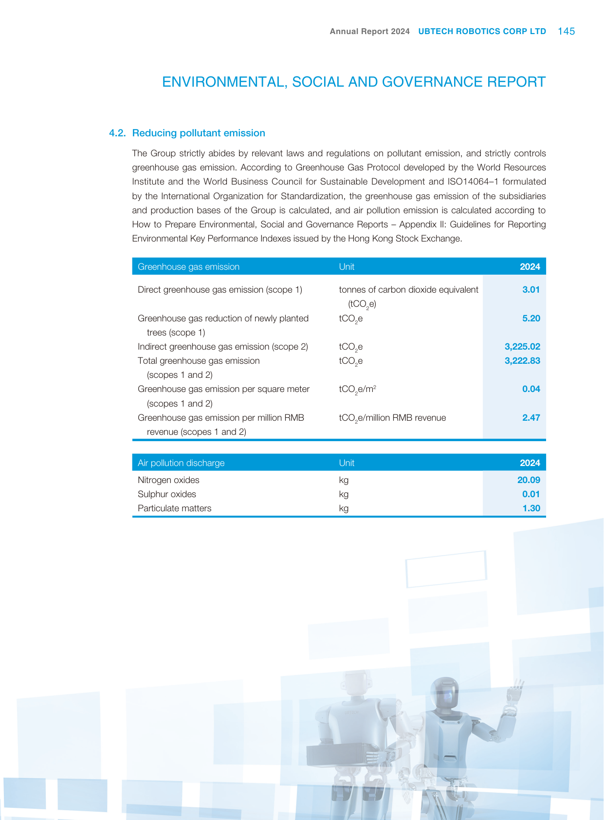 Emissions data extracted from page 146