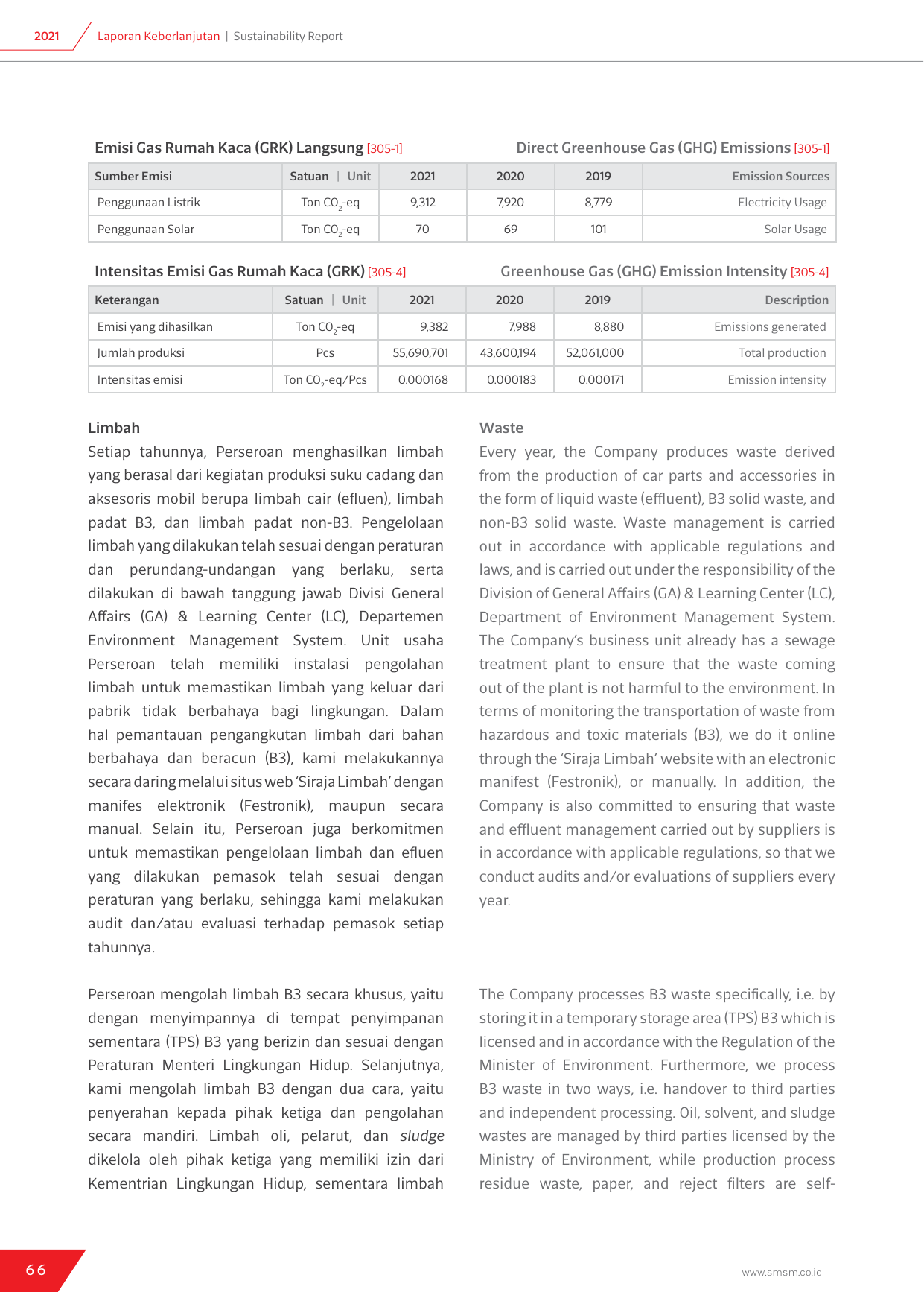 Emissions data extracted from page 67