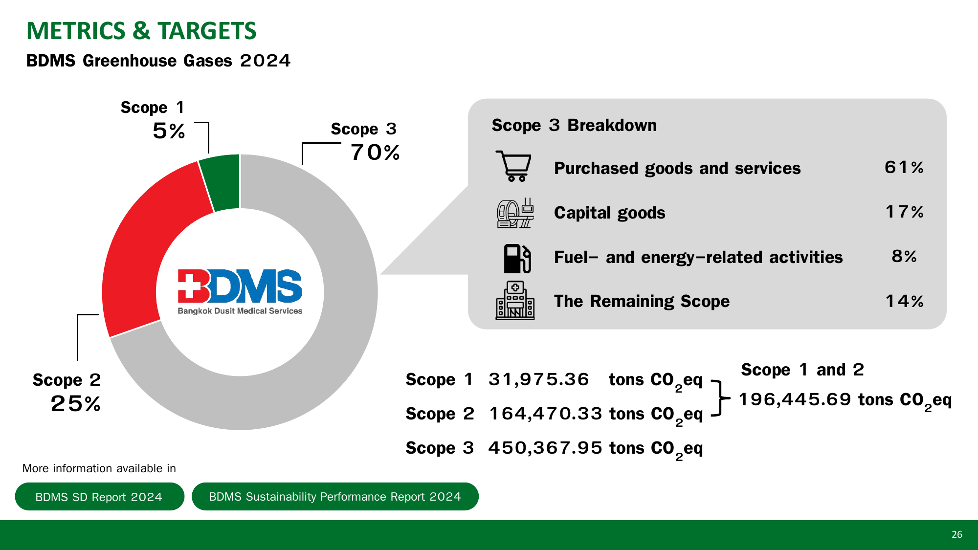 Emissions data extracted from page 26