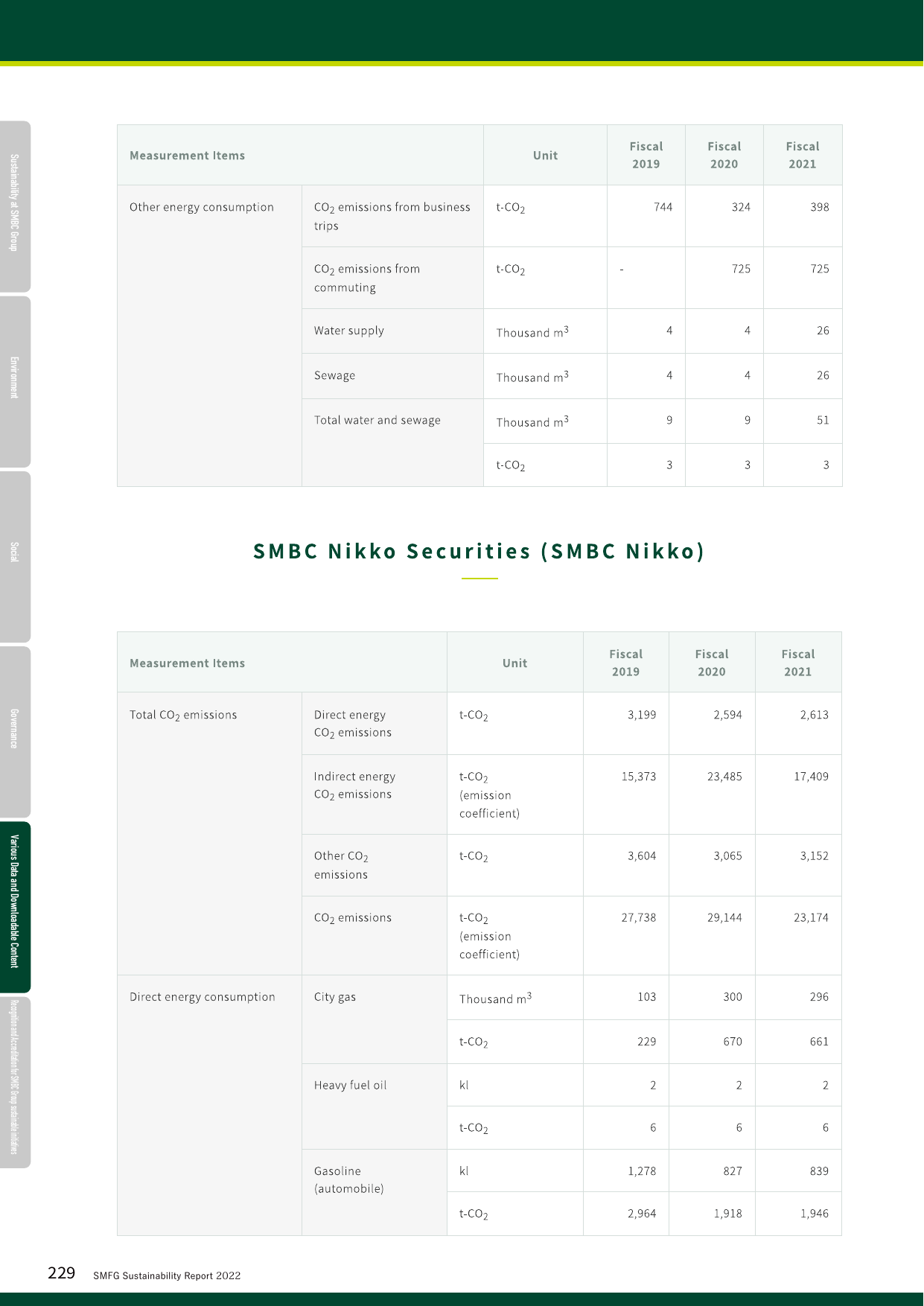 Emissions data extracted from page 230