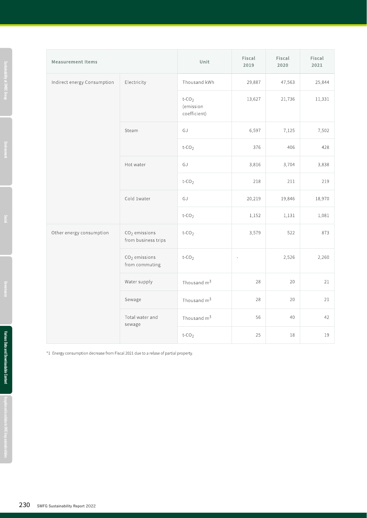Emissions data extracted from page 231
