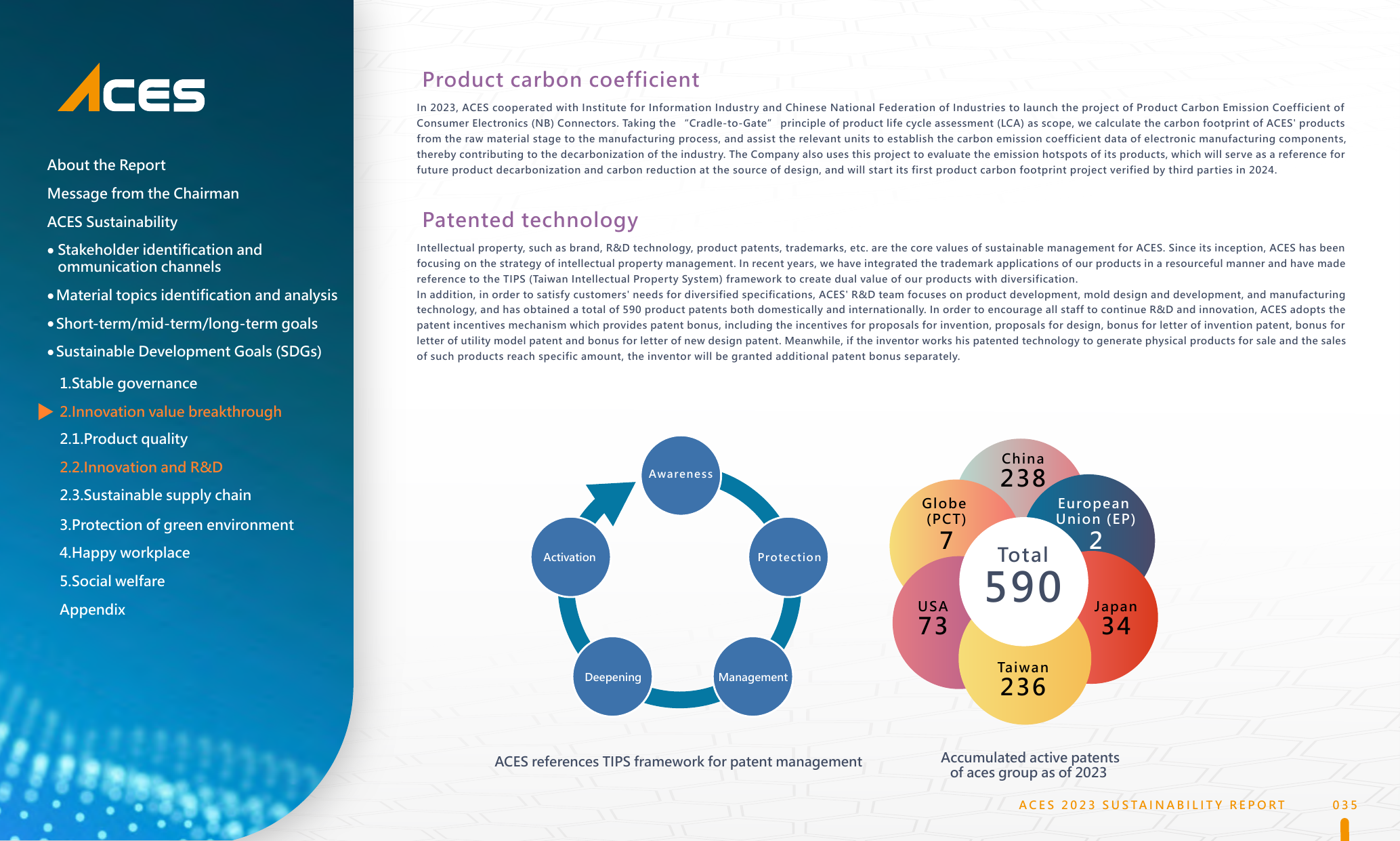 Emissions data extracted from page 36