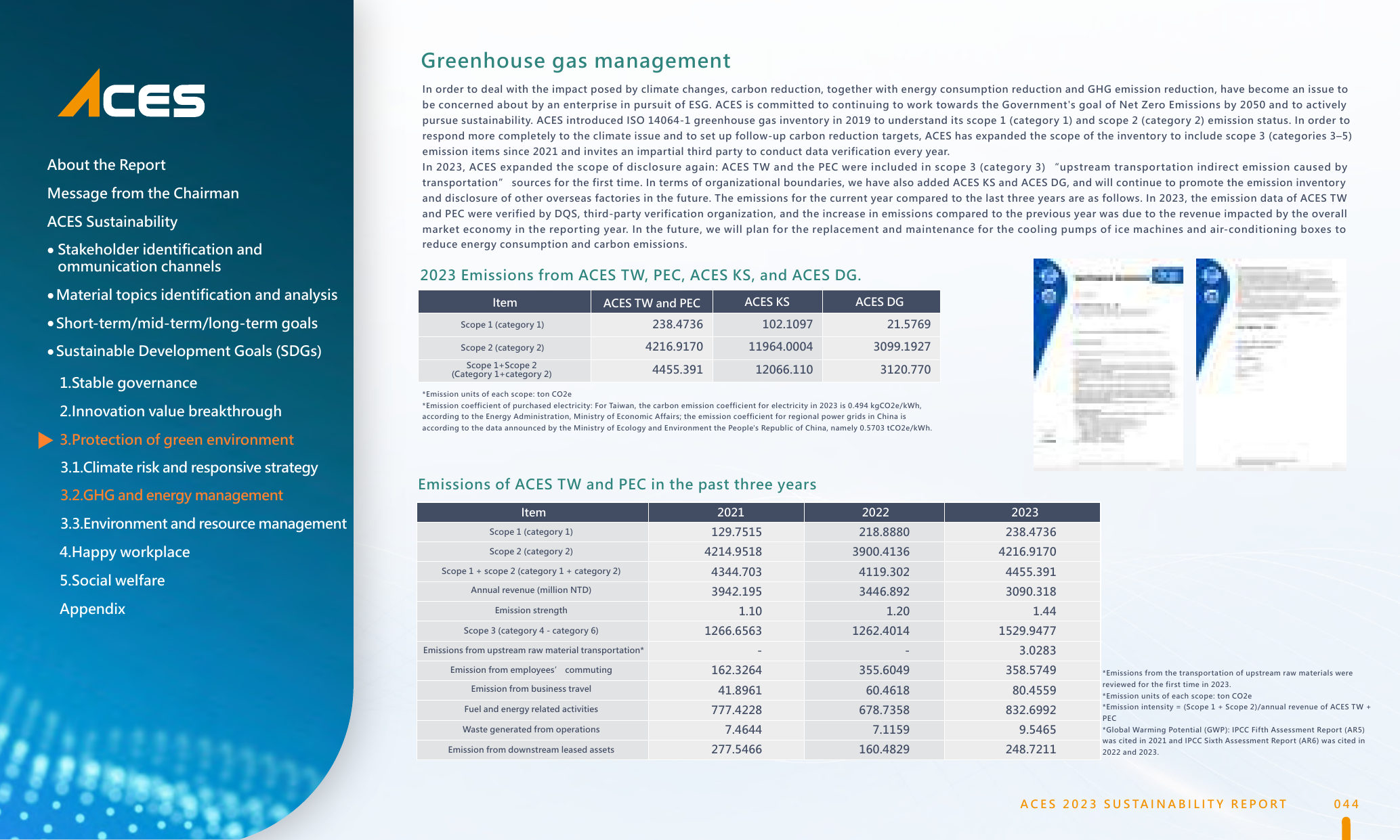 Emissions data extracted from page 45