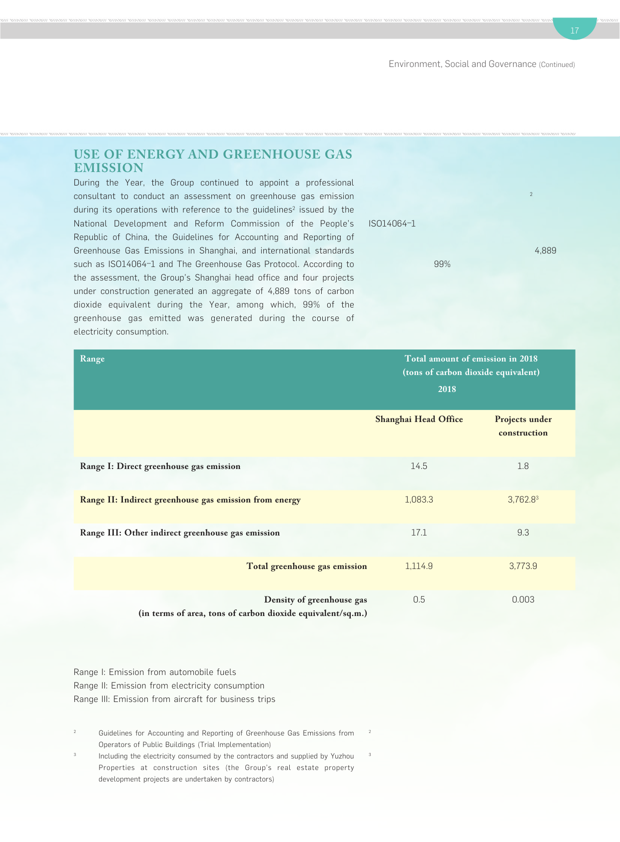 Emissions data extracted from page 18