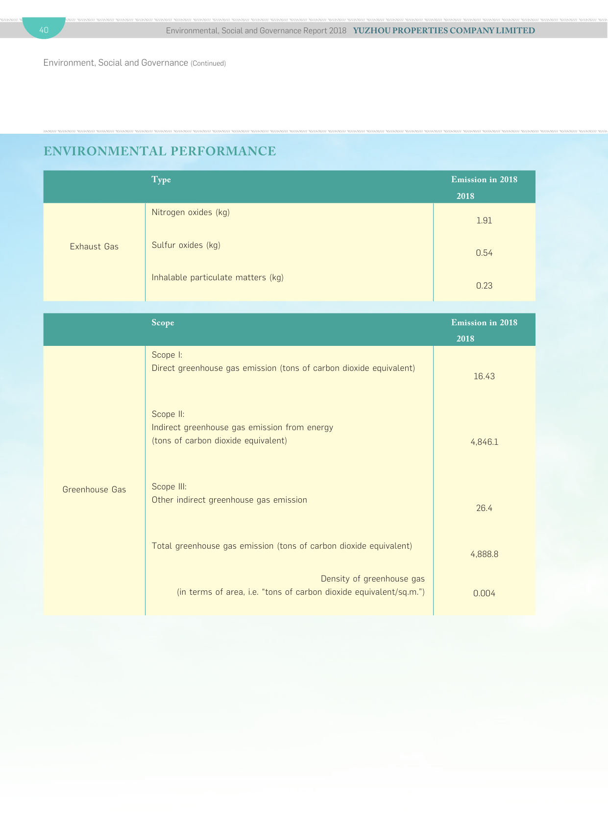 Emissions data extracted from page 41