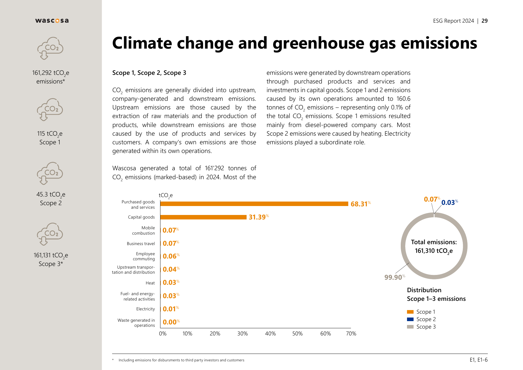 Emissions data extracted from page 29