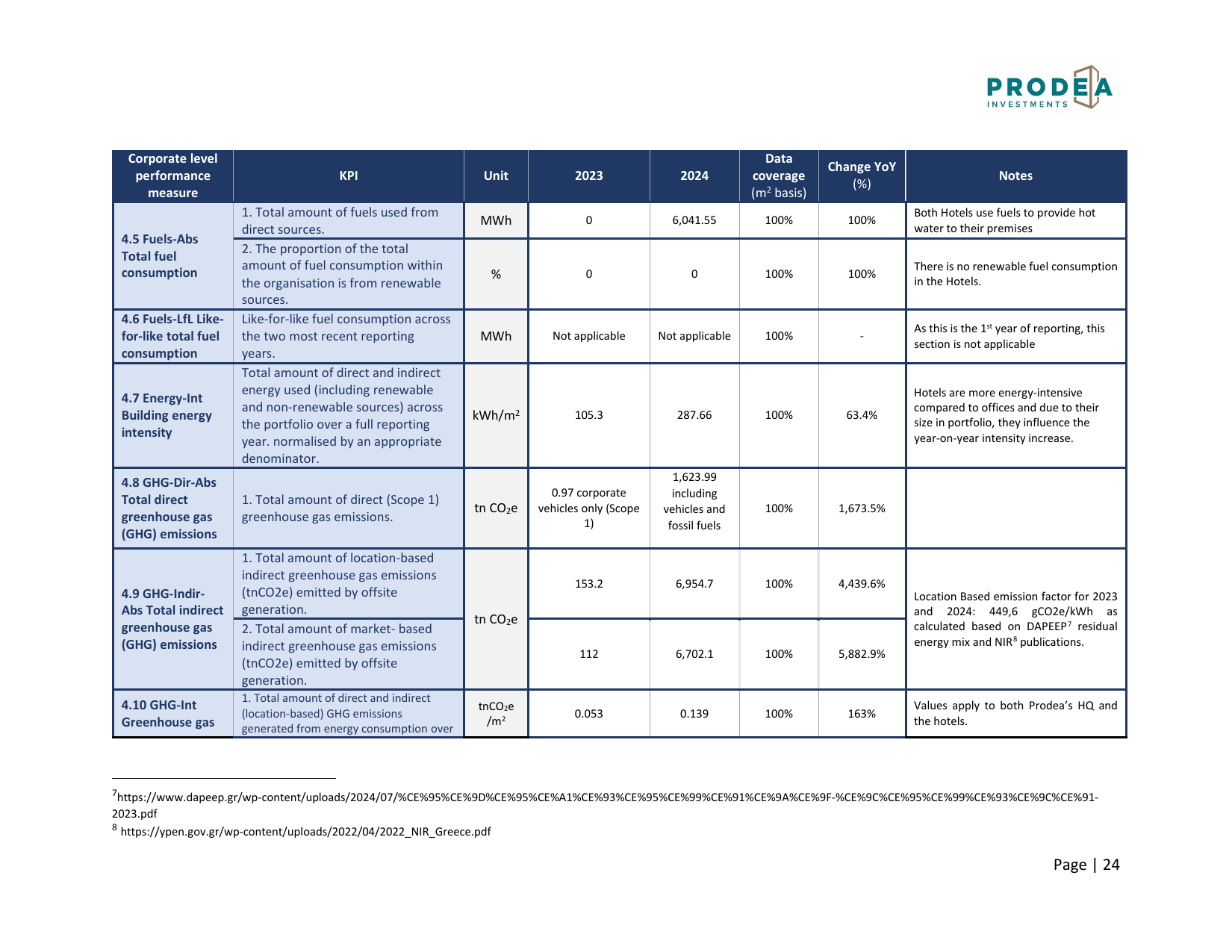 Emissions data extracted from page 25
