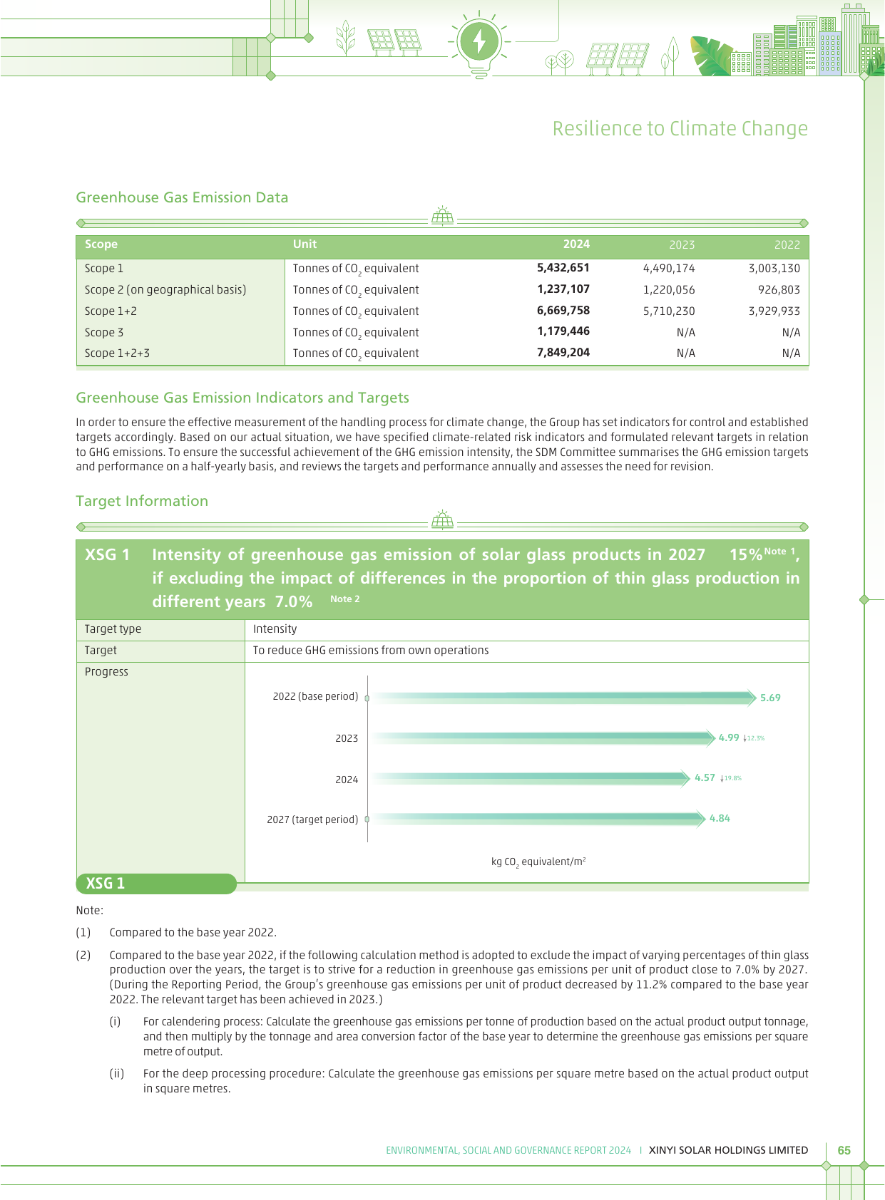 Emissions data extracted from page 67